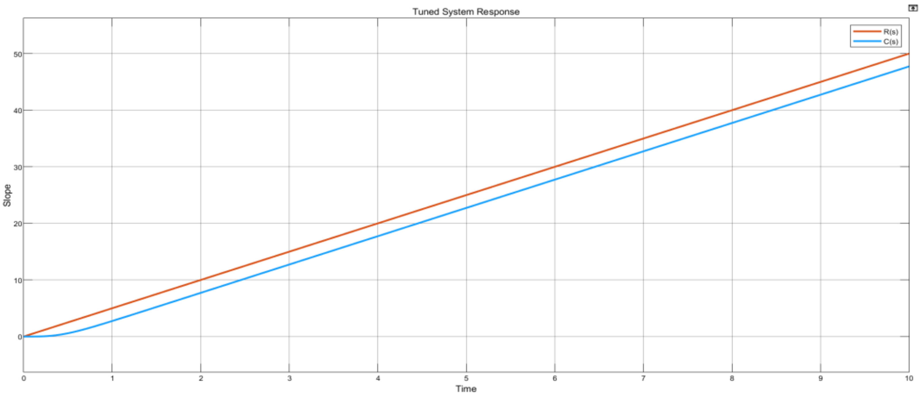 Acoustics 04 00038 g025 550