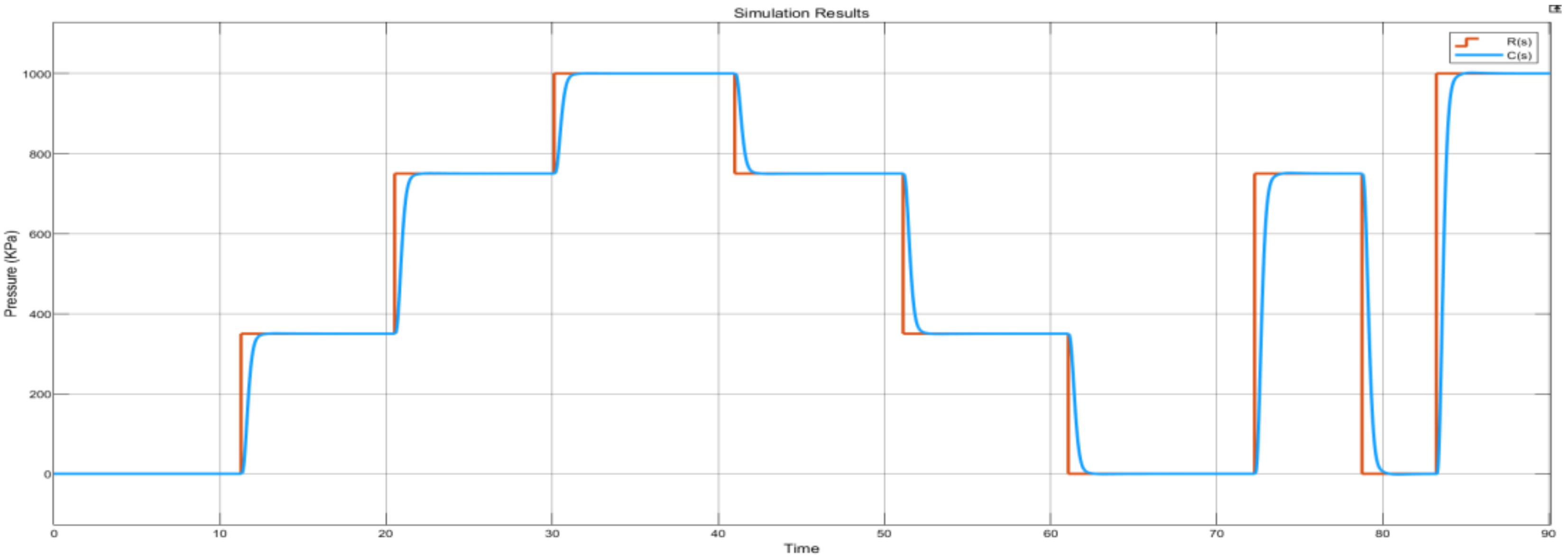 Acoustics 04 00038 g031 550