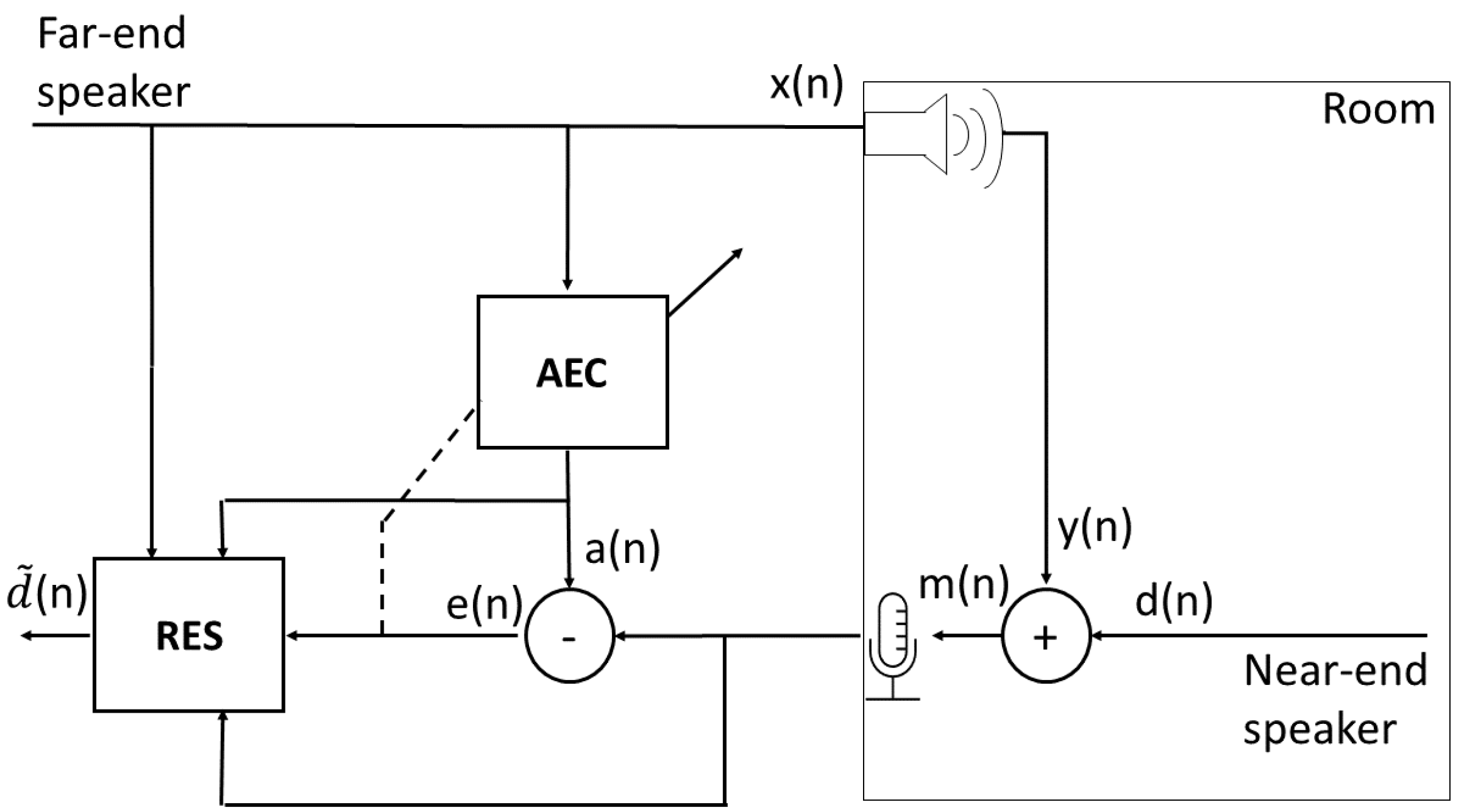 Acoustics 04 00039 g001 550