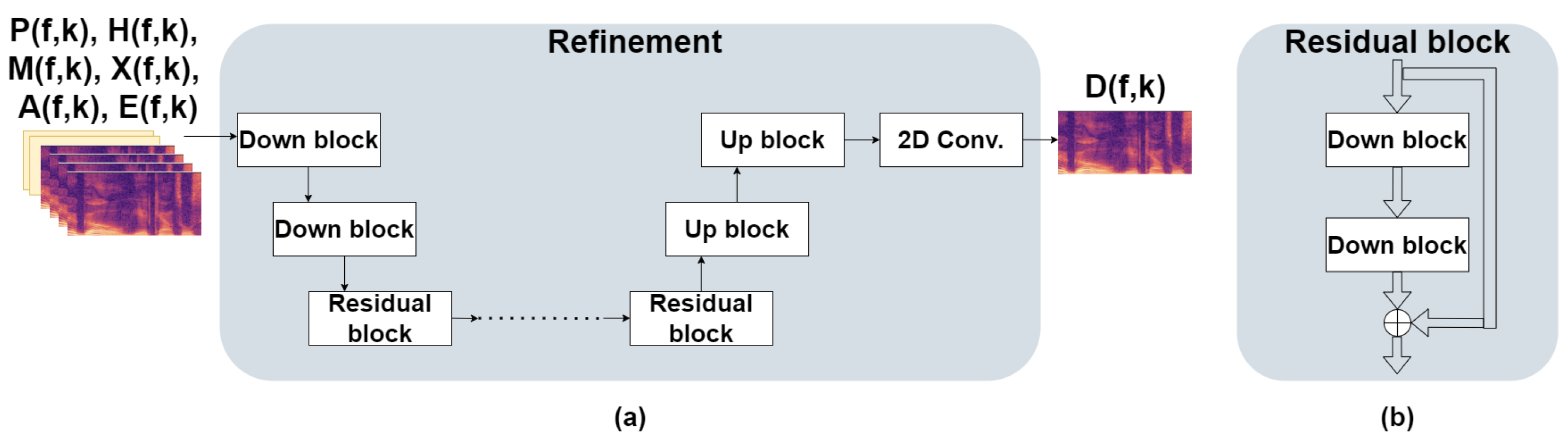 Acoustics 04 00039 g003 550