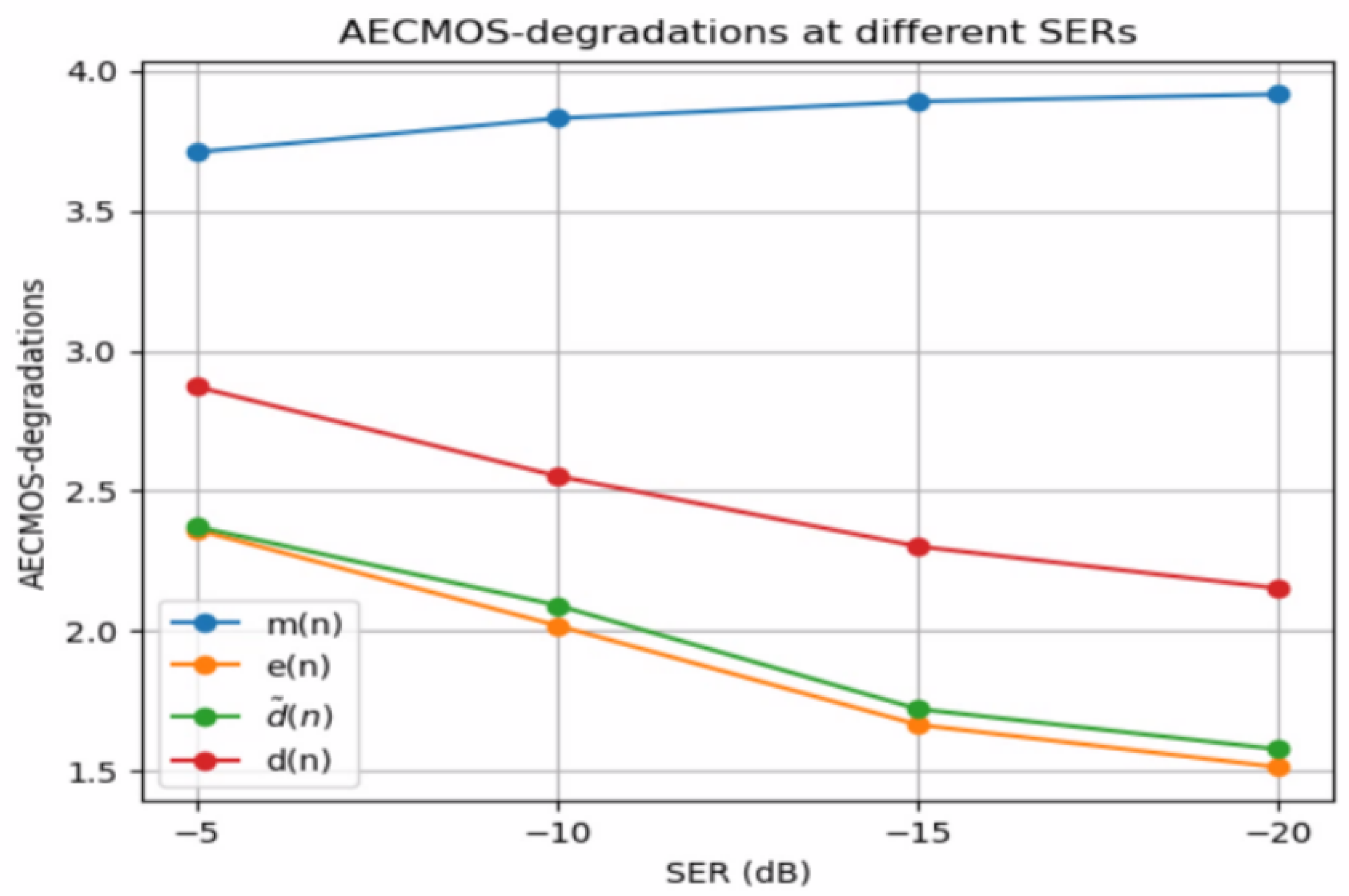 Acoustics 04 00039 g005 550