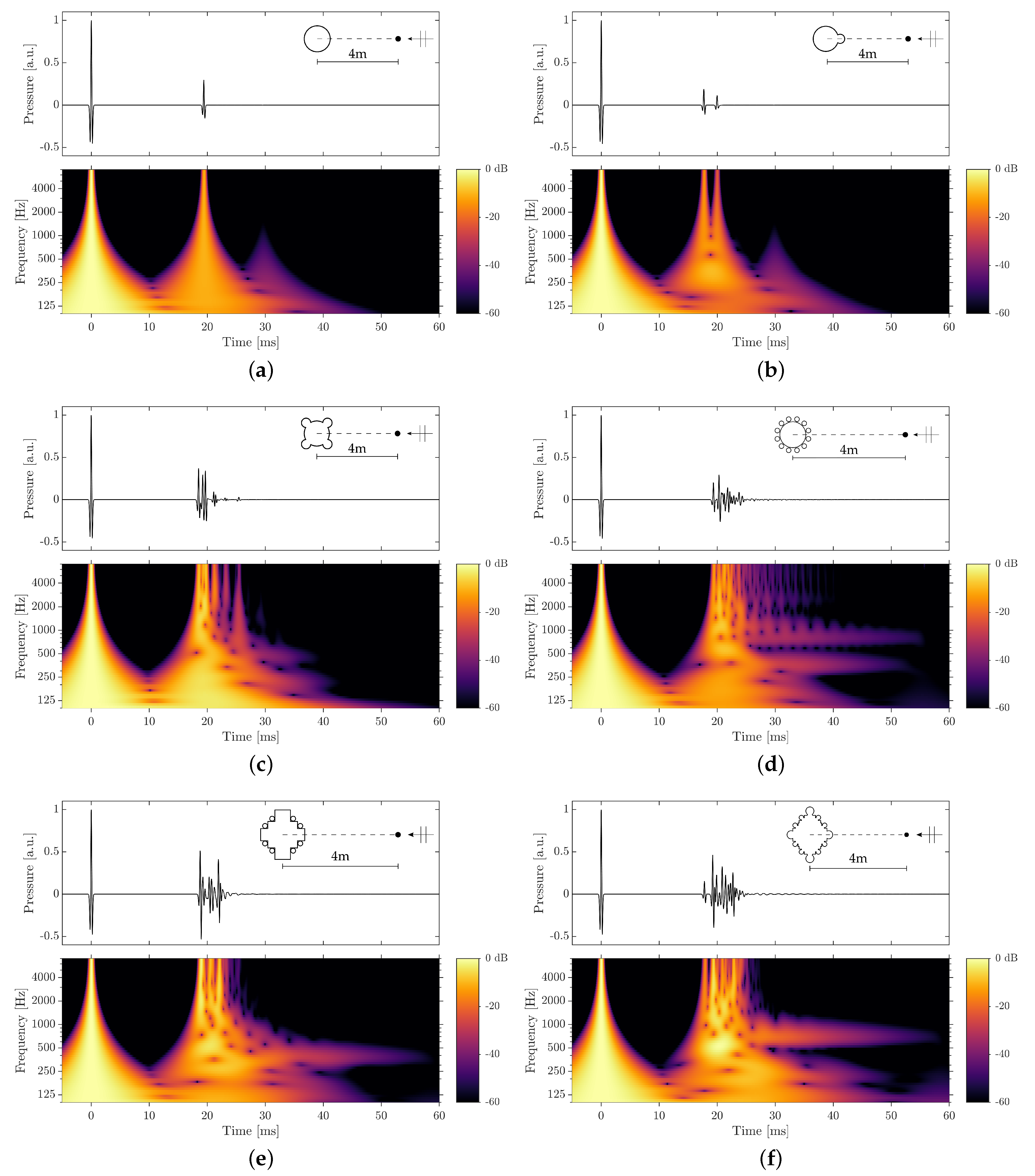 Acoustics 04 00041 g008 Acoustics 04 00041 g008