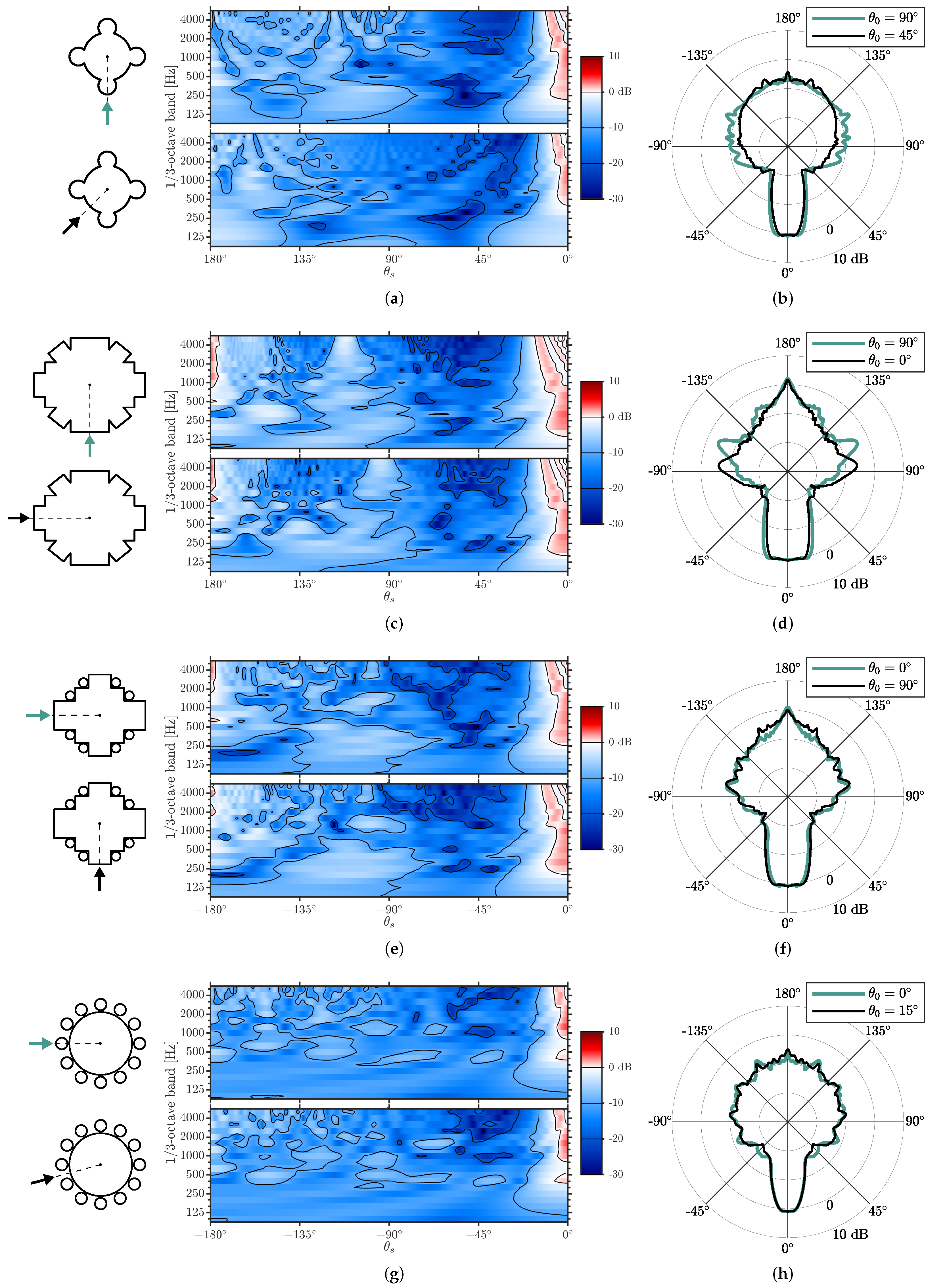 Acoustics 04 00041 g009 Acoustics 04 00041 g009