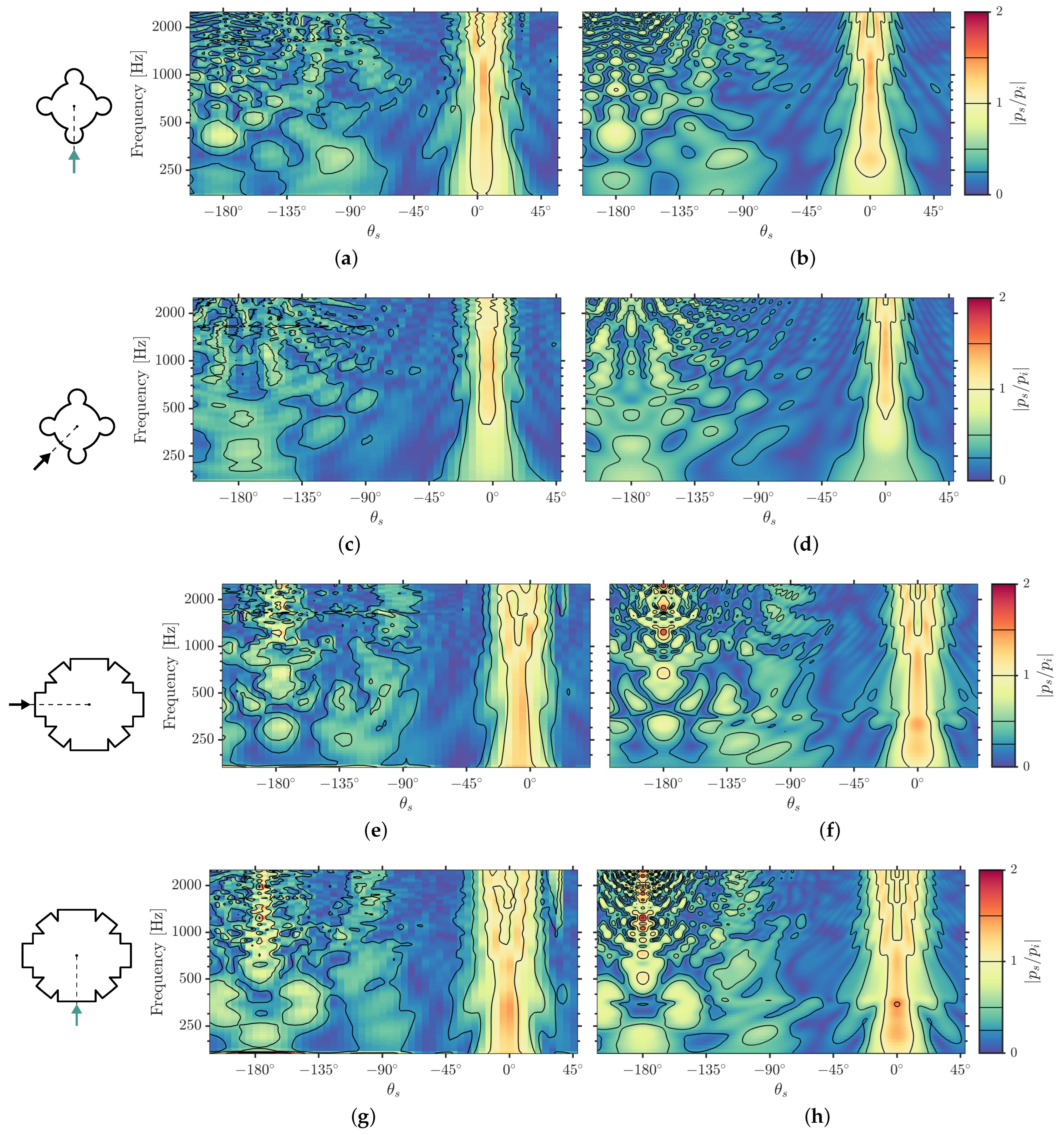 Acoustics 04 00041 g0a1 Acoustics 04 00041 g0a1