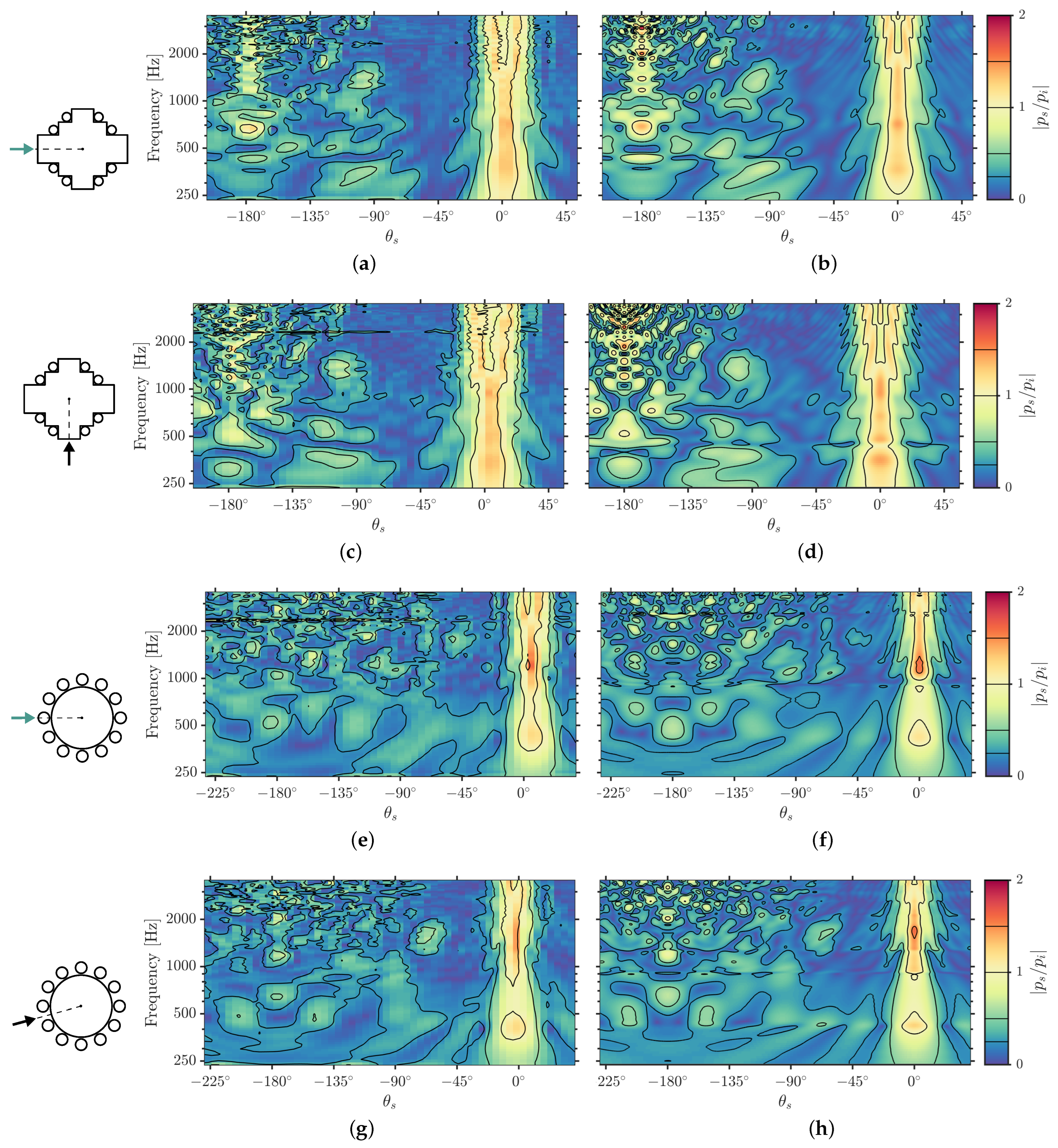 Acoustics 04 00041 g0a2 Acoustics 04 00041 g0a2