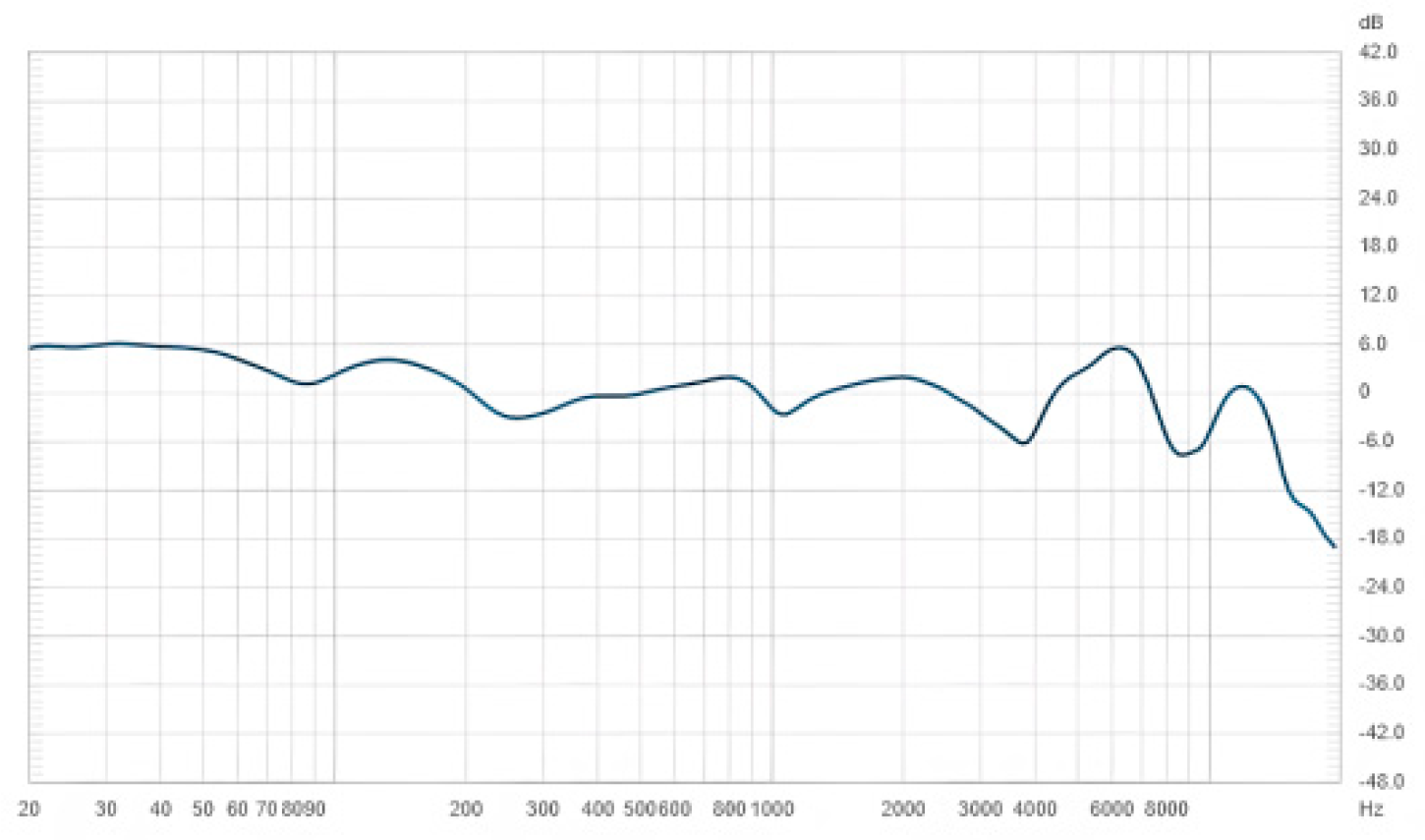 Acoustics 04 00042 g0a1 Acoustics 04 00042 g0a1