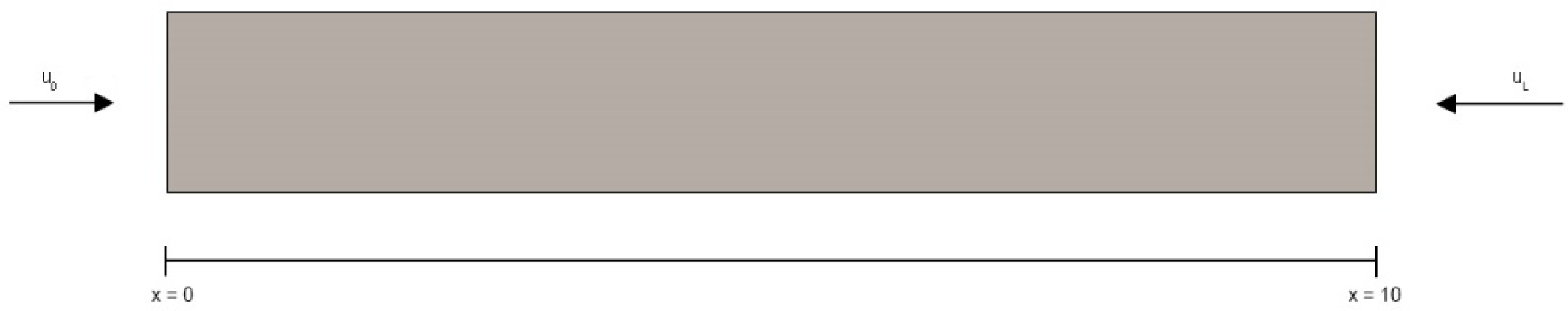 Acoustics 04 00043 g003 550