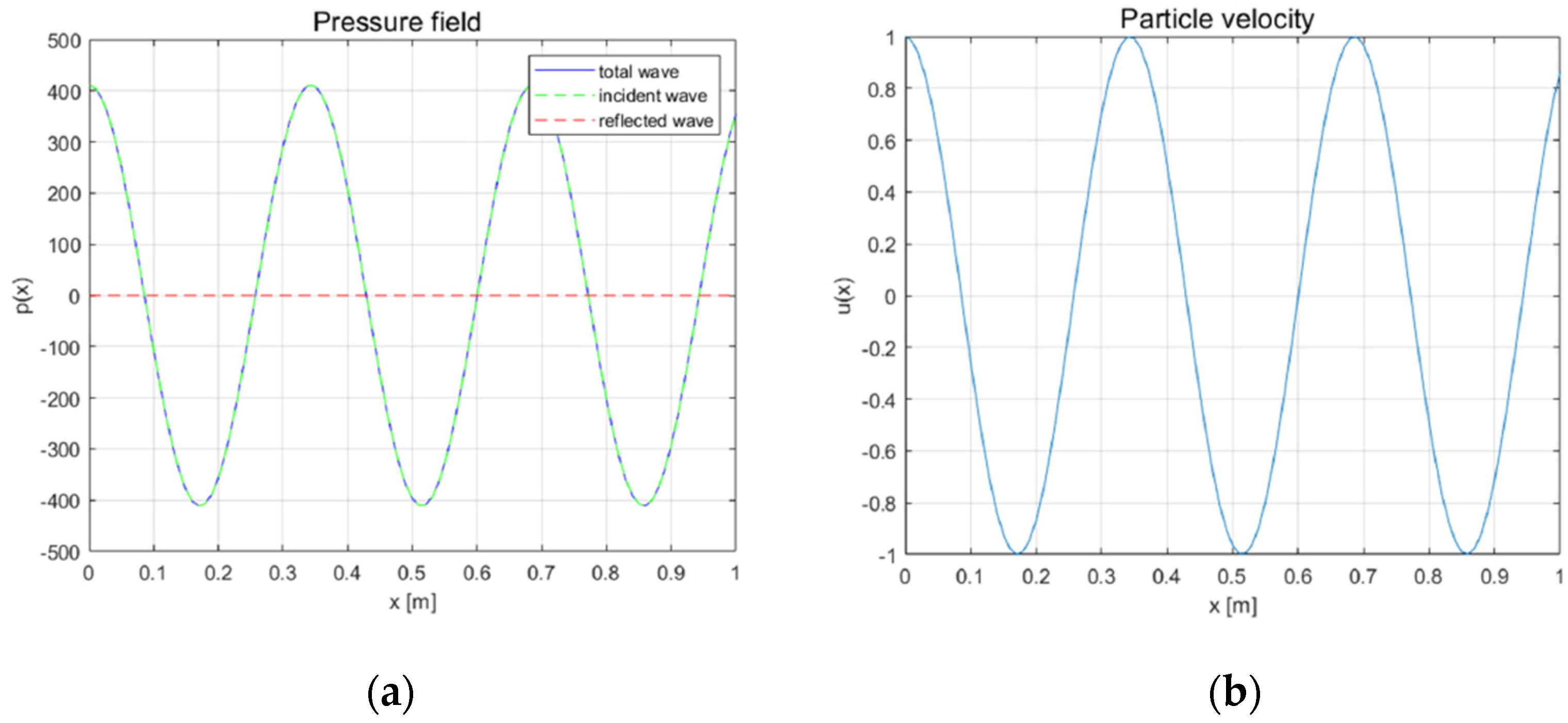 Acoustics 04 00043 g004 550