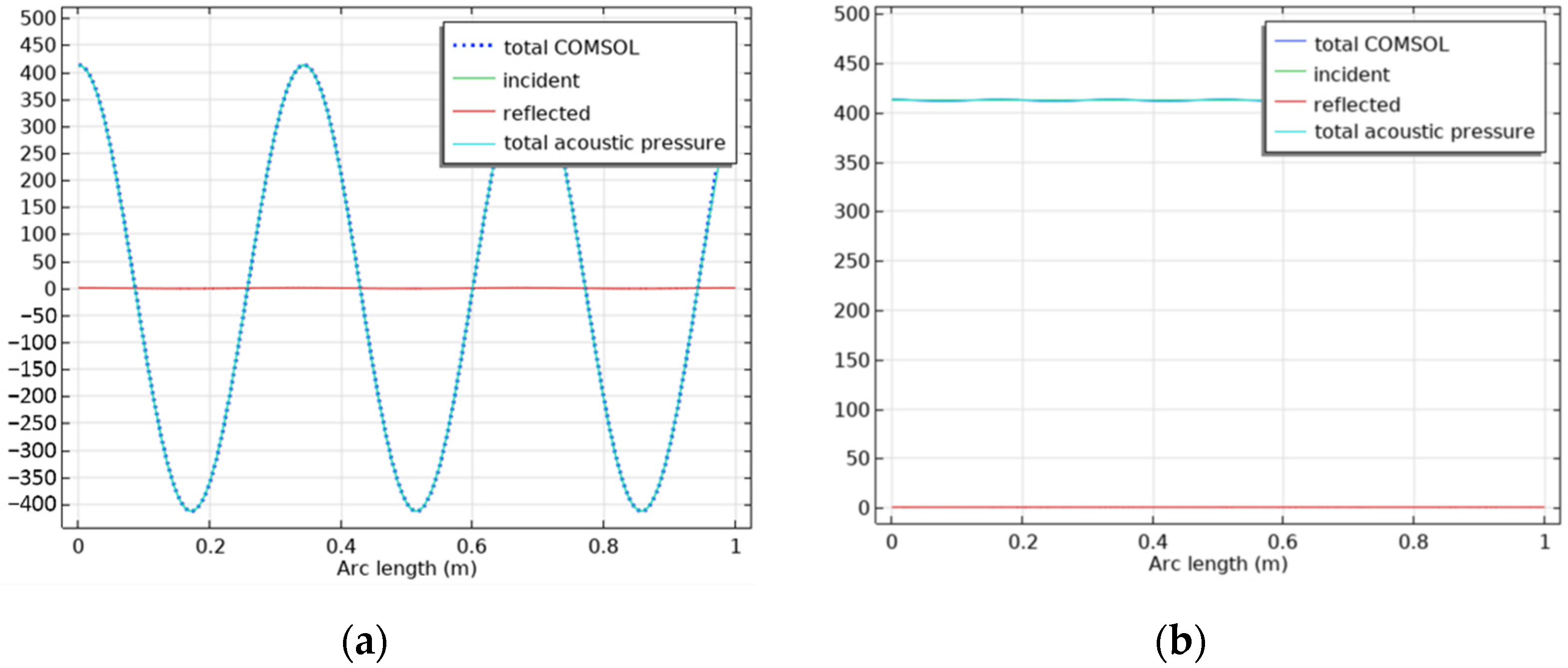 Acoustics 04 00043 g005 550