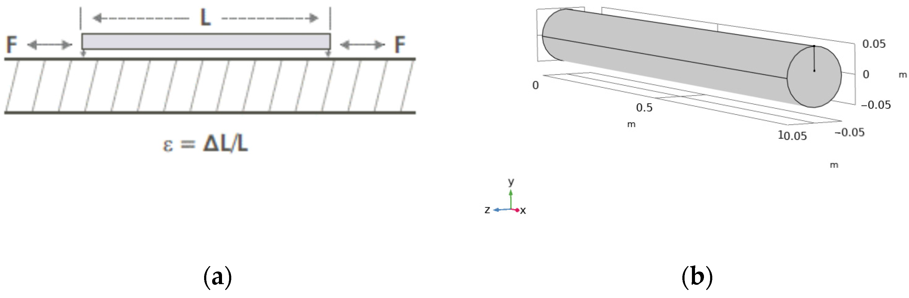 Acoustics 04 00043 g006 550