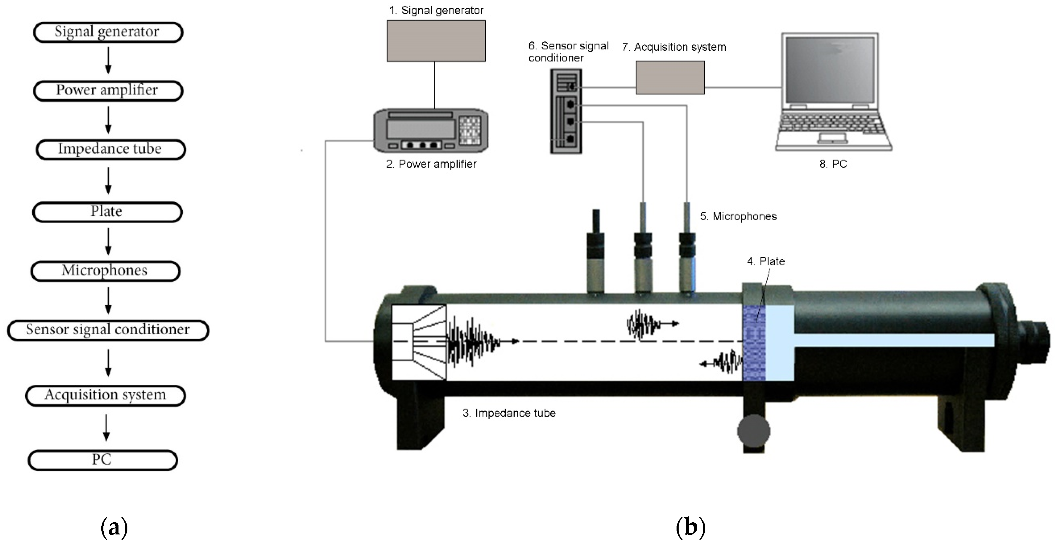 Acoustics 04 00043 g008 550