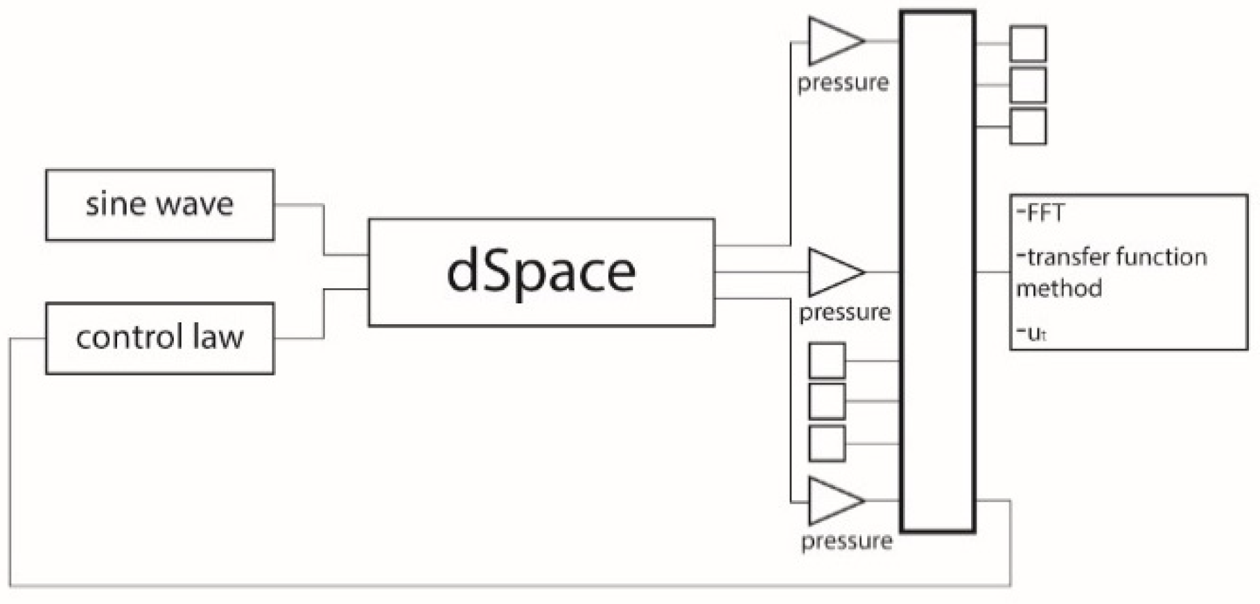 Acoustics 04 00043 g011 550