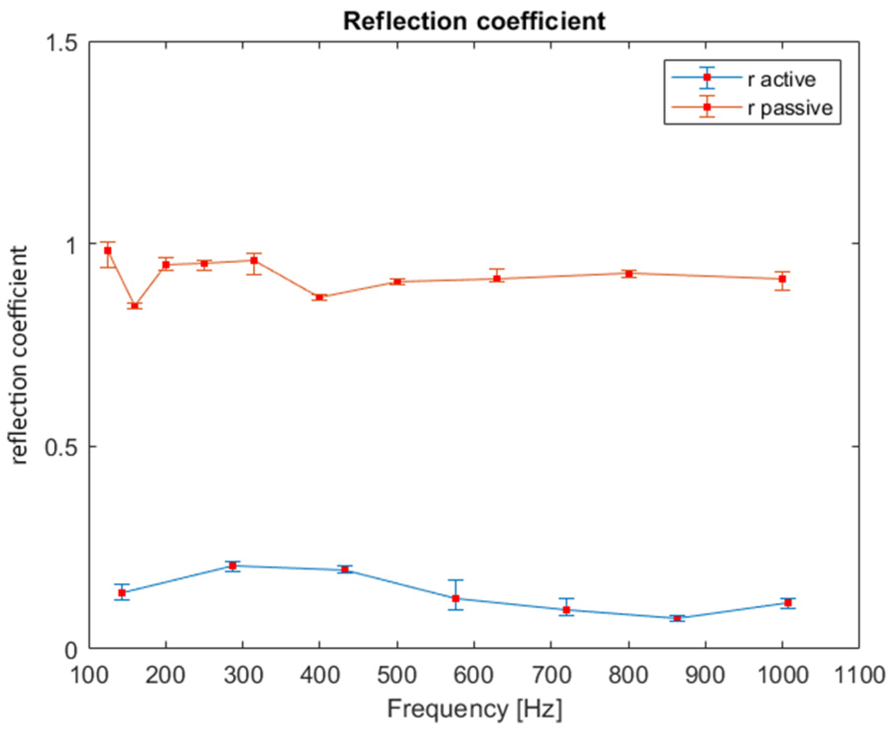 Acoustics 04 00043 g012 550
