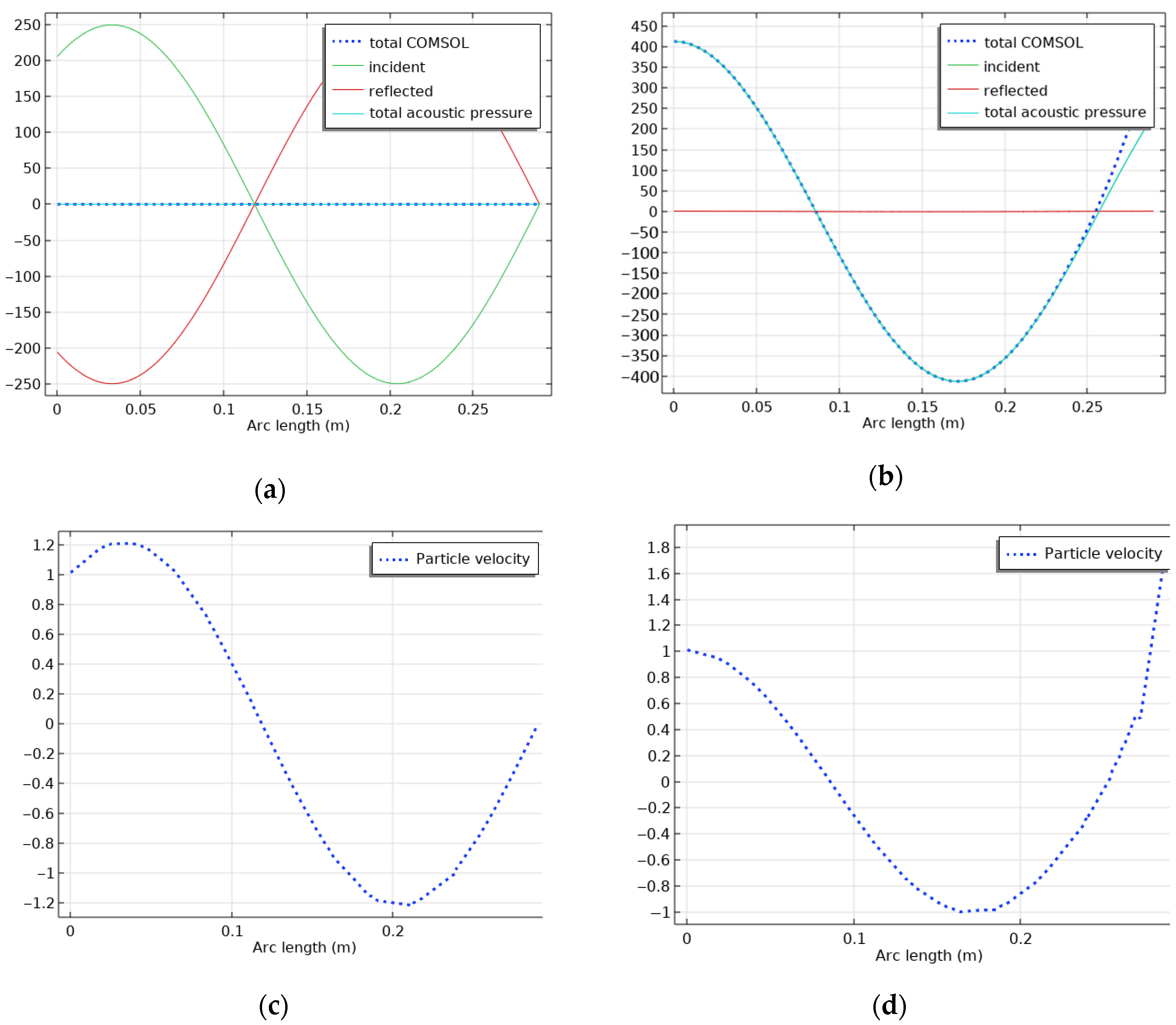 Acoustics 04 00043 g013 550