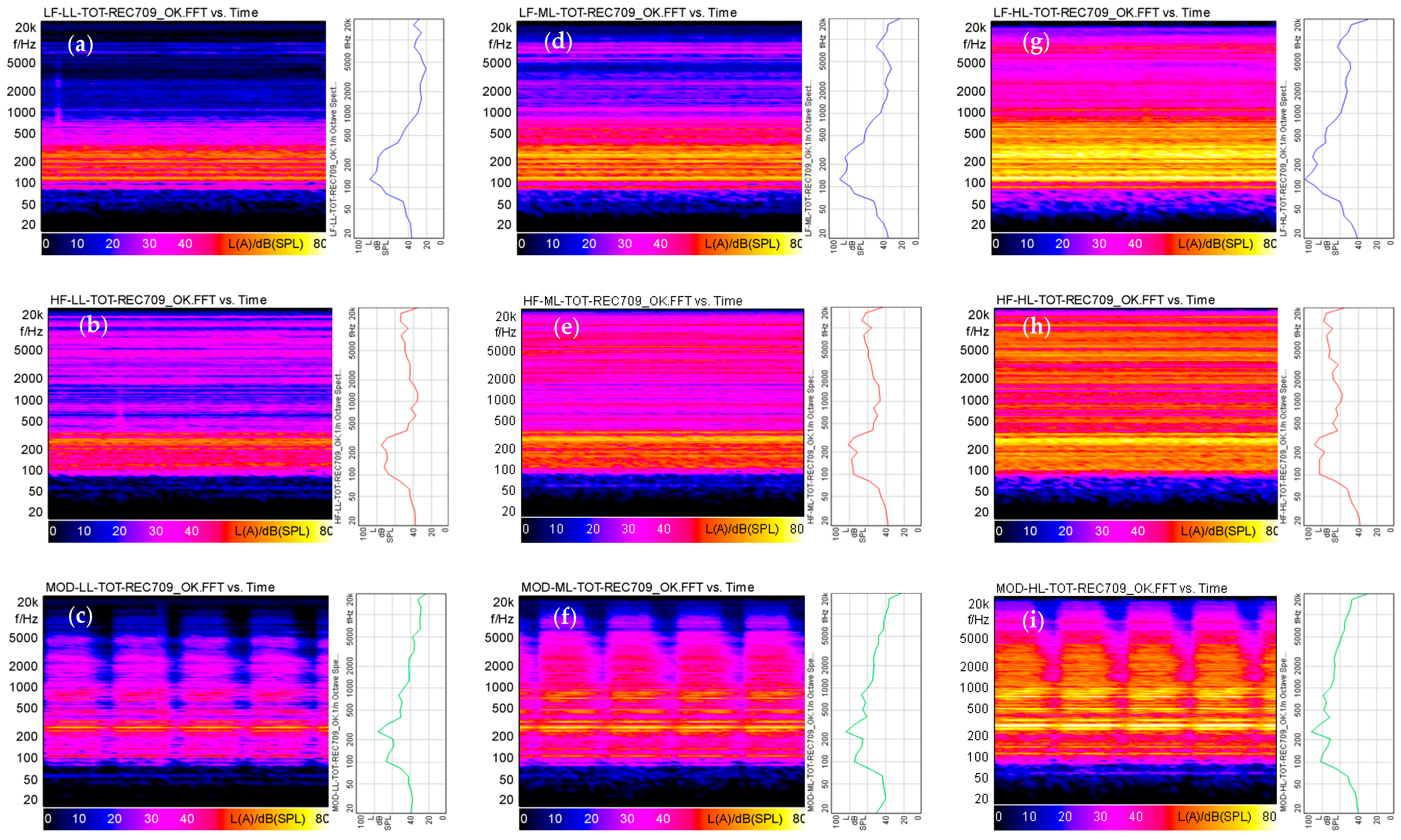 Acoustics 04 00044 g002 550