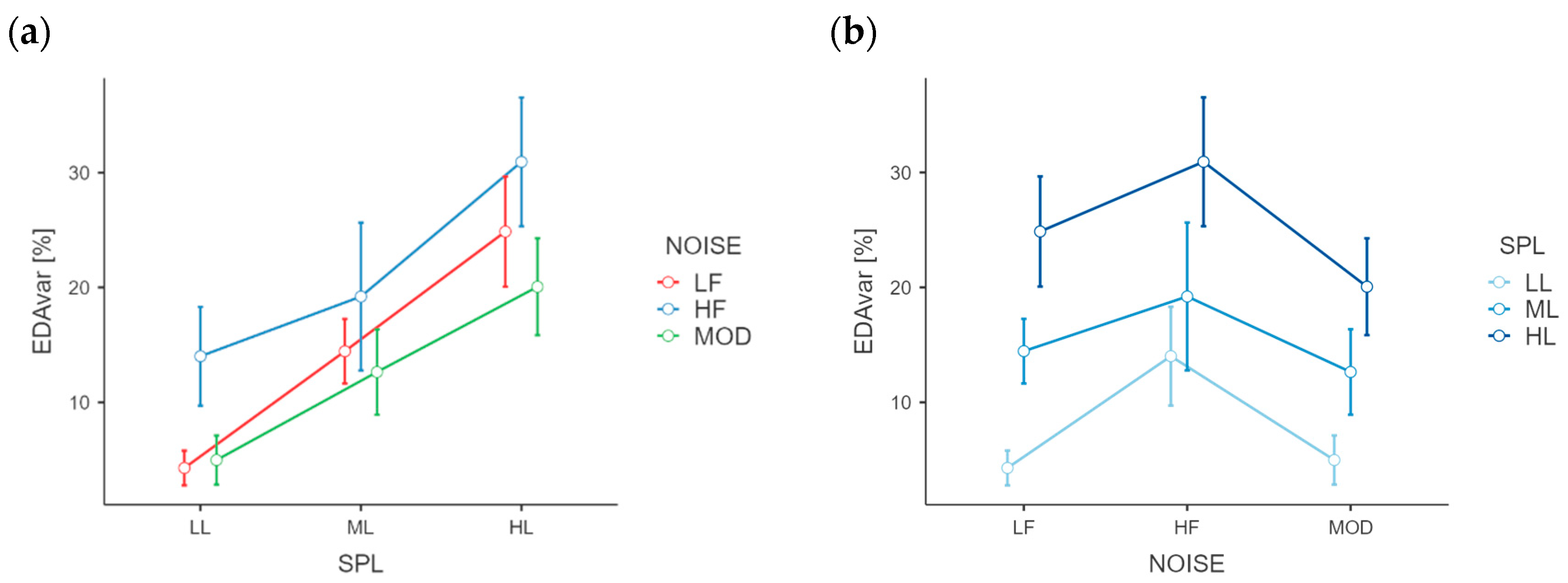 Acoustics 04 00044 g004 550