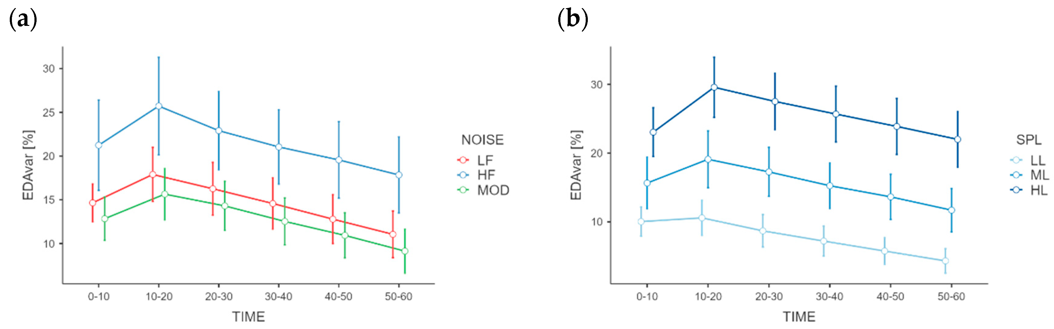 Acoustics 04 00044 g005 550