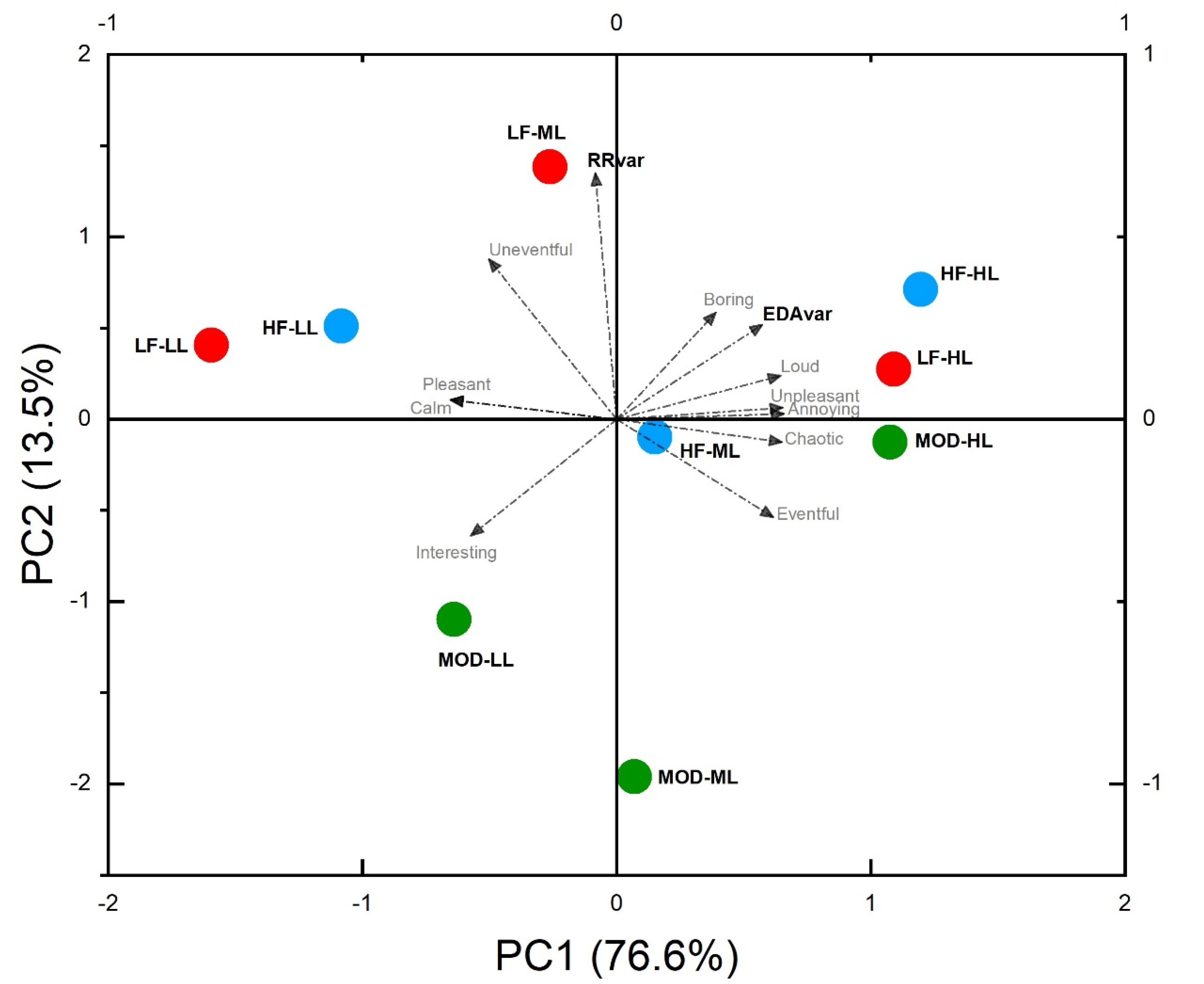 Acoustics 04 00044 g007 550