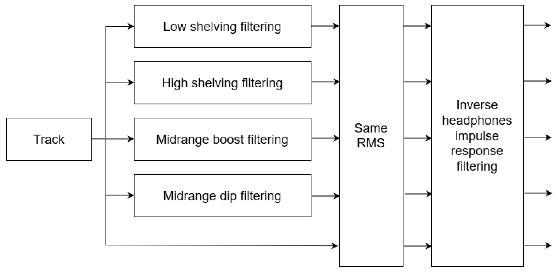 Acoustics 04 00045 g003 550