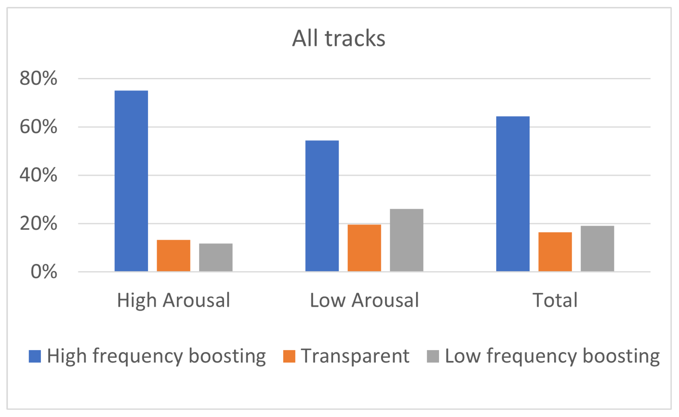 Acoustics 04 00045 g007 550