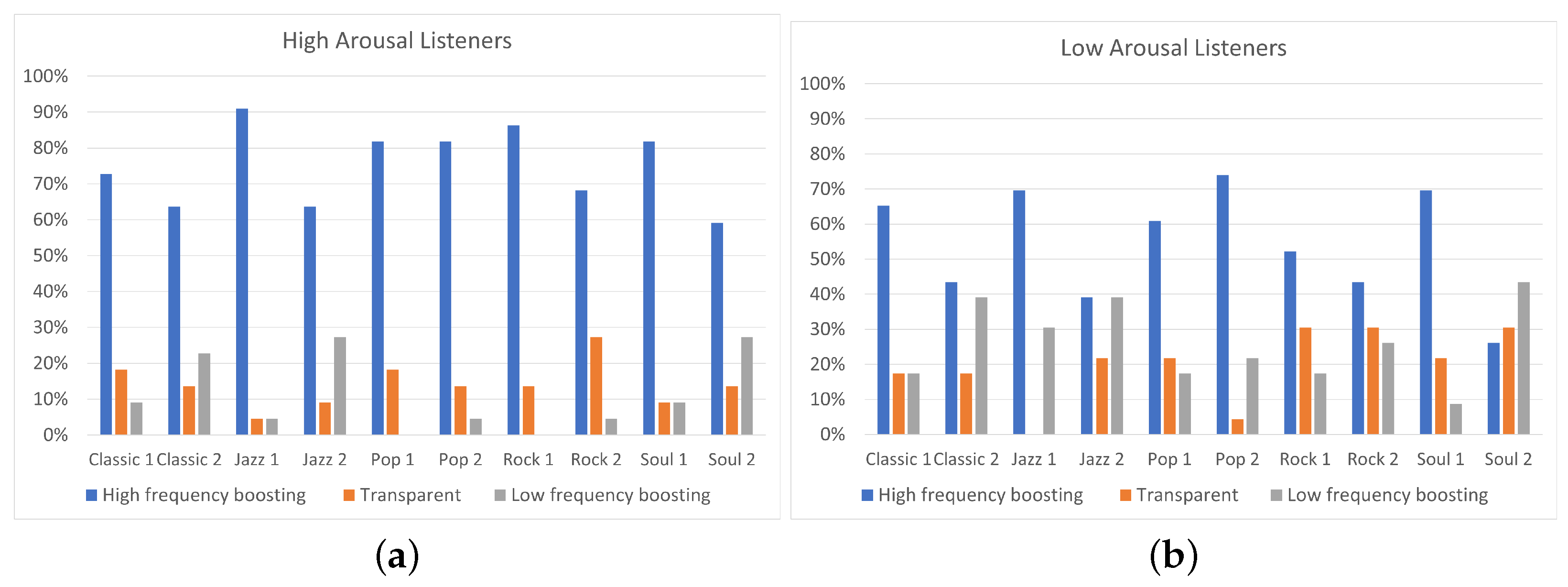 Acoustics 04 00045 g009 550