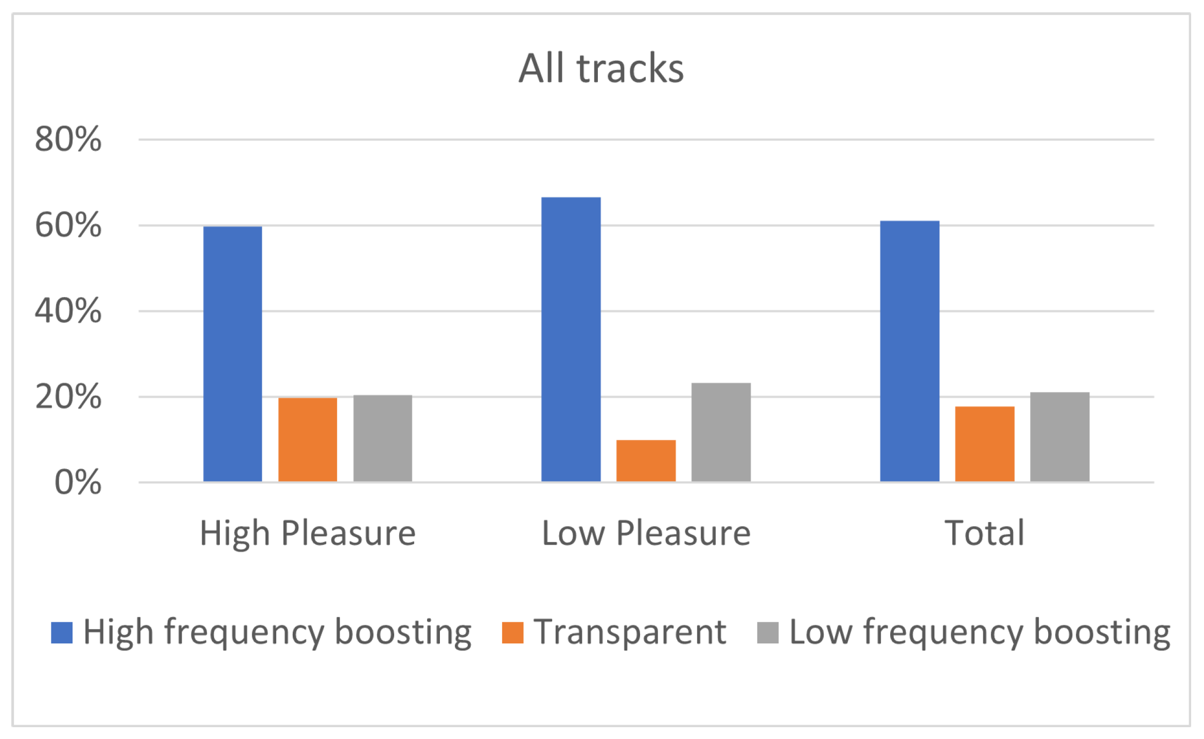 Acoustics 04 00045 g010 550