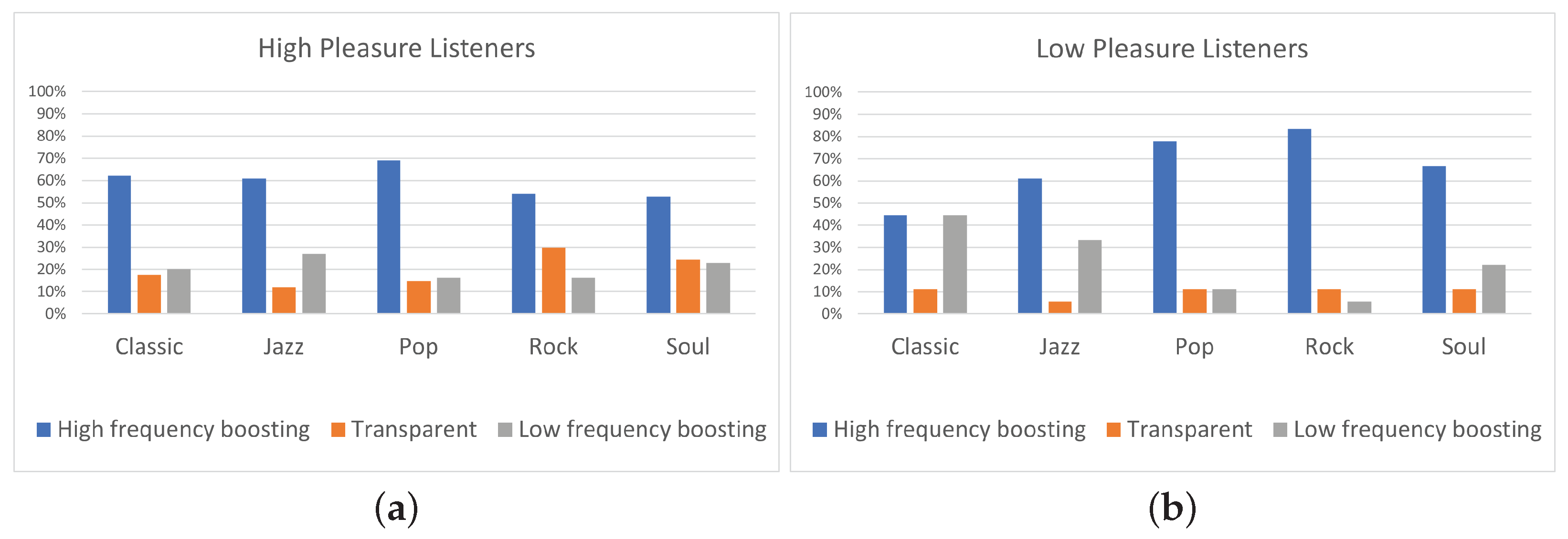 Acoustics 04 00045 g011 550