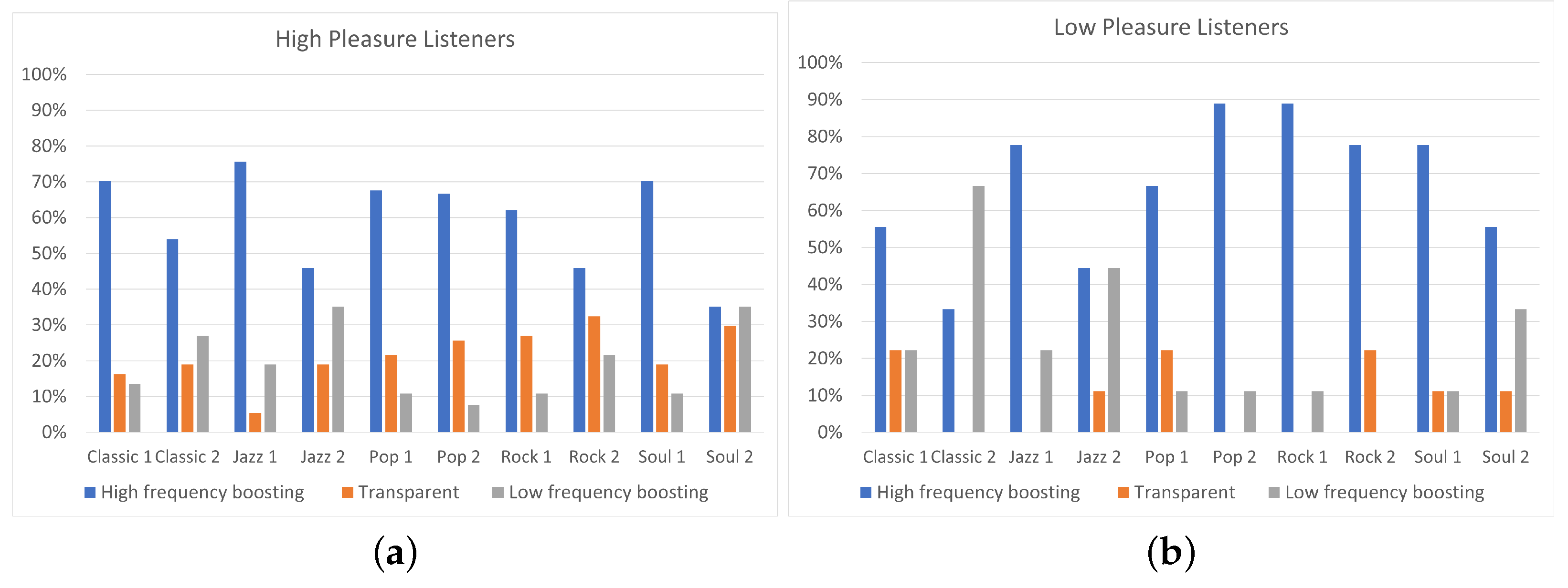 Acoustics 04 00045 g012 550