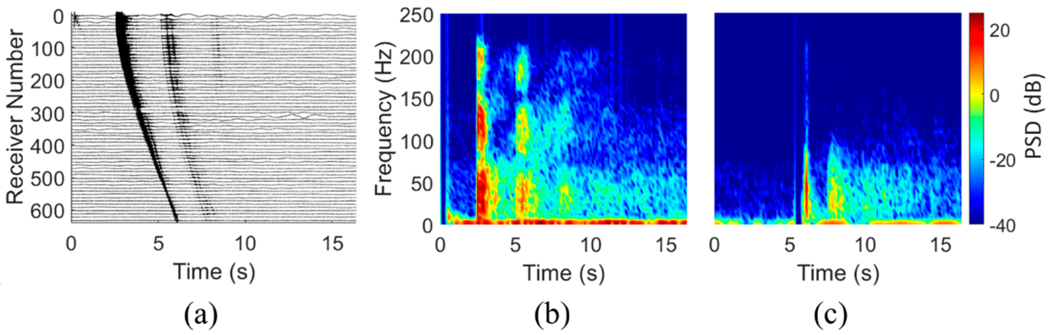 Acoustics 04 00046 g003