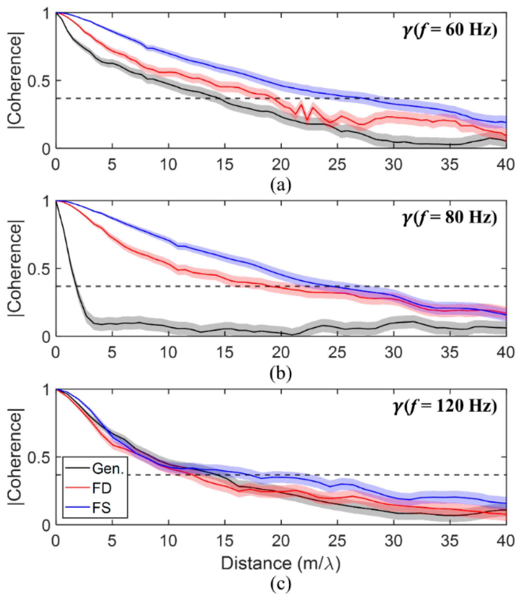 Acoustics 04 00046 g005