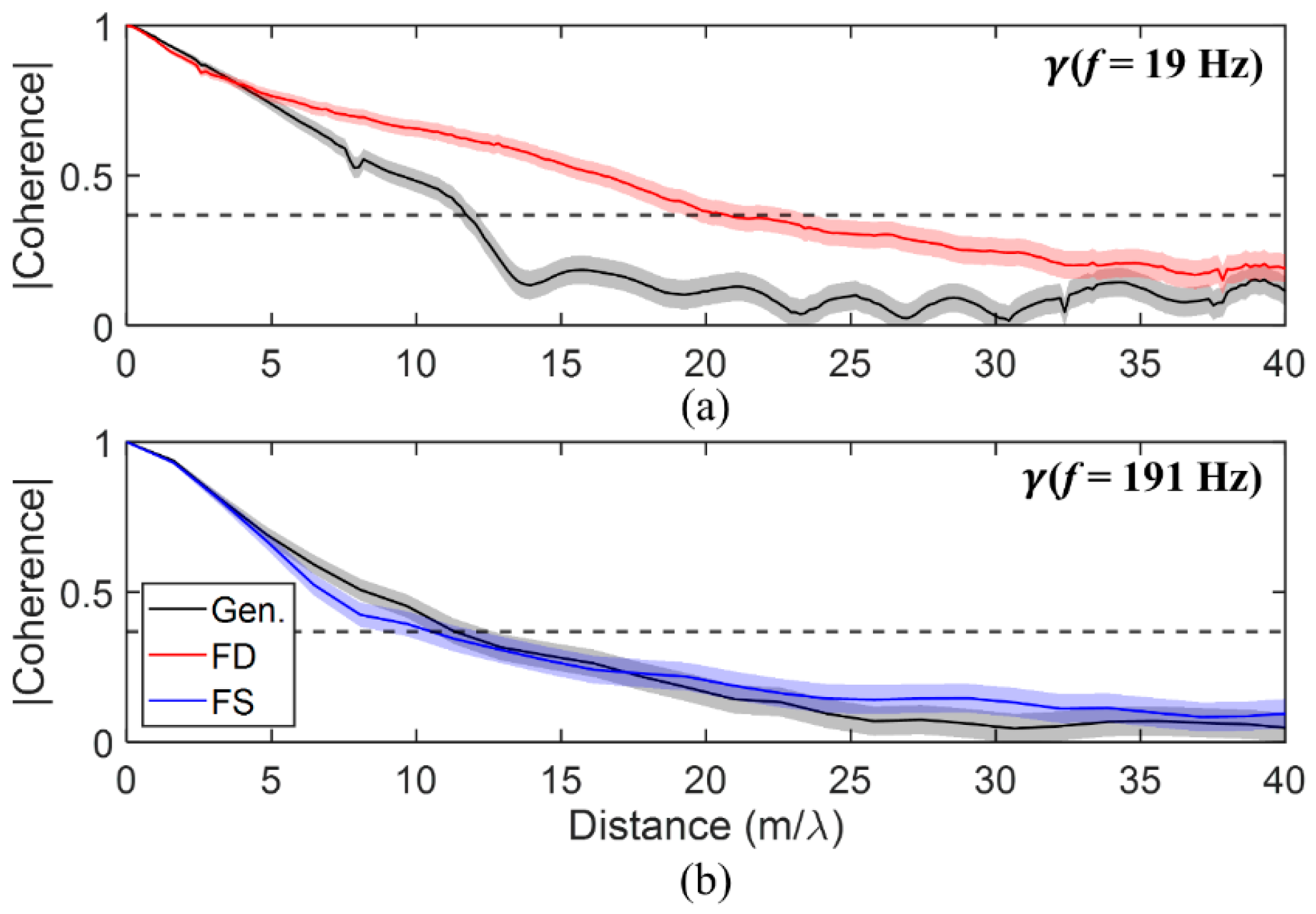 Acoustics 04 00046 g006