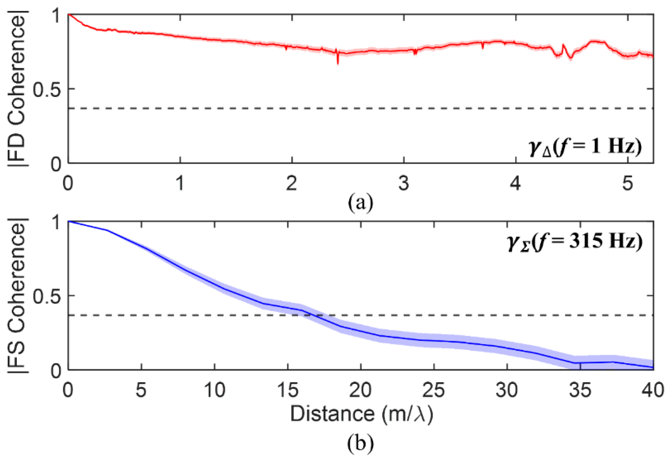 Acoustics 04 00046 g007