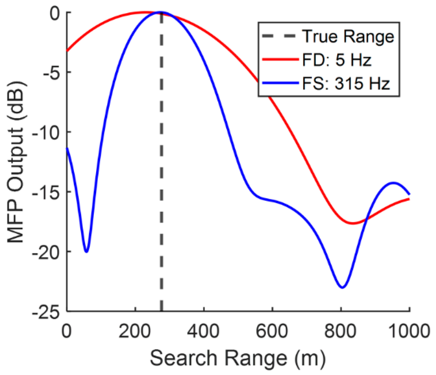Acoustics 04 00046 g010