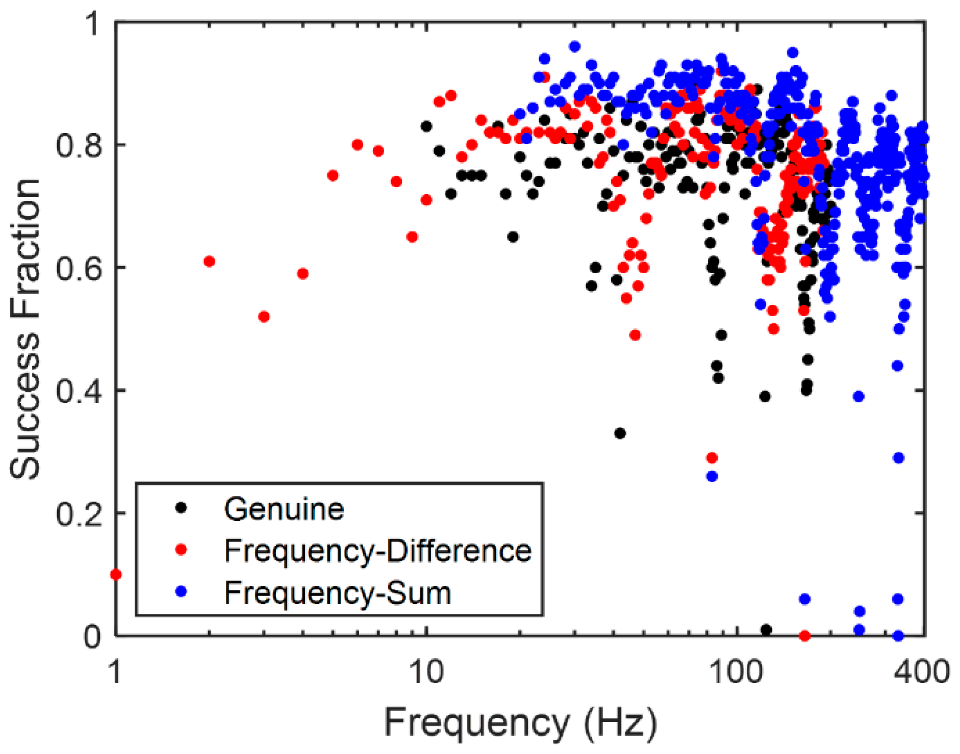 Acoustics 04 00046 g011