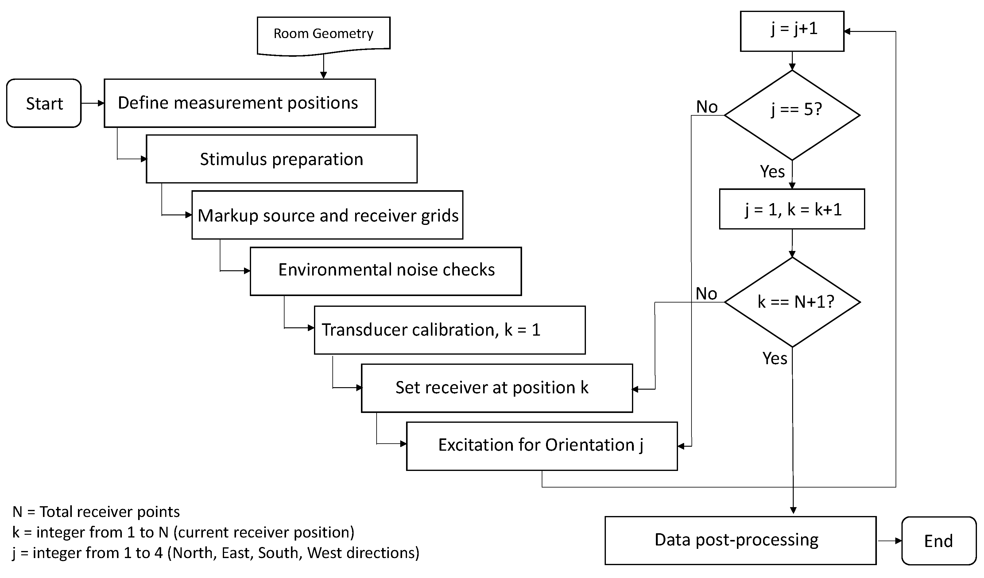 Acoustics 04 00047 g003 Acoustics 04 00047 g003