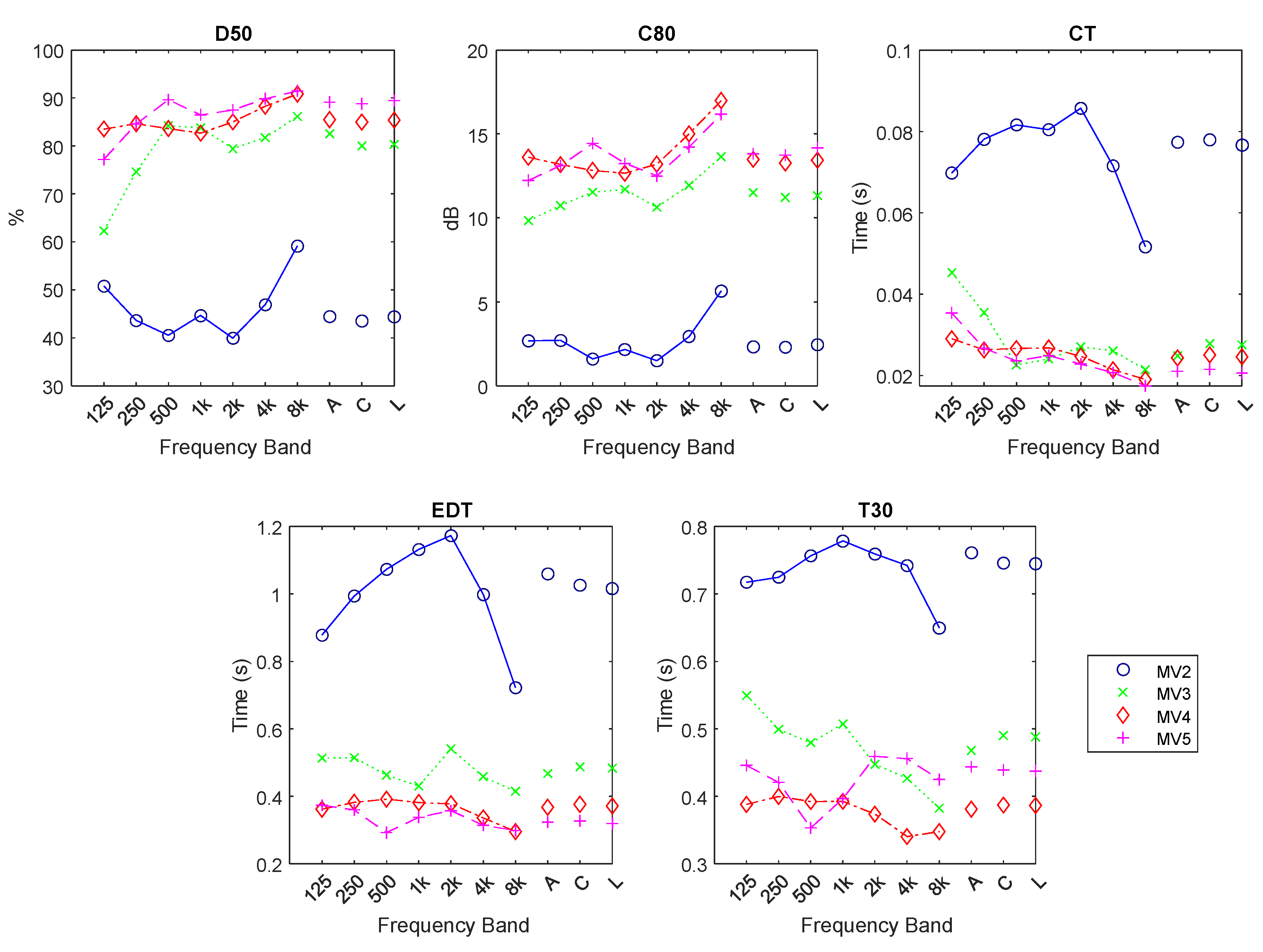Acoustics 04 00047 g008 Acoustics 04 00047 g008