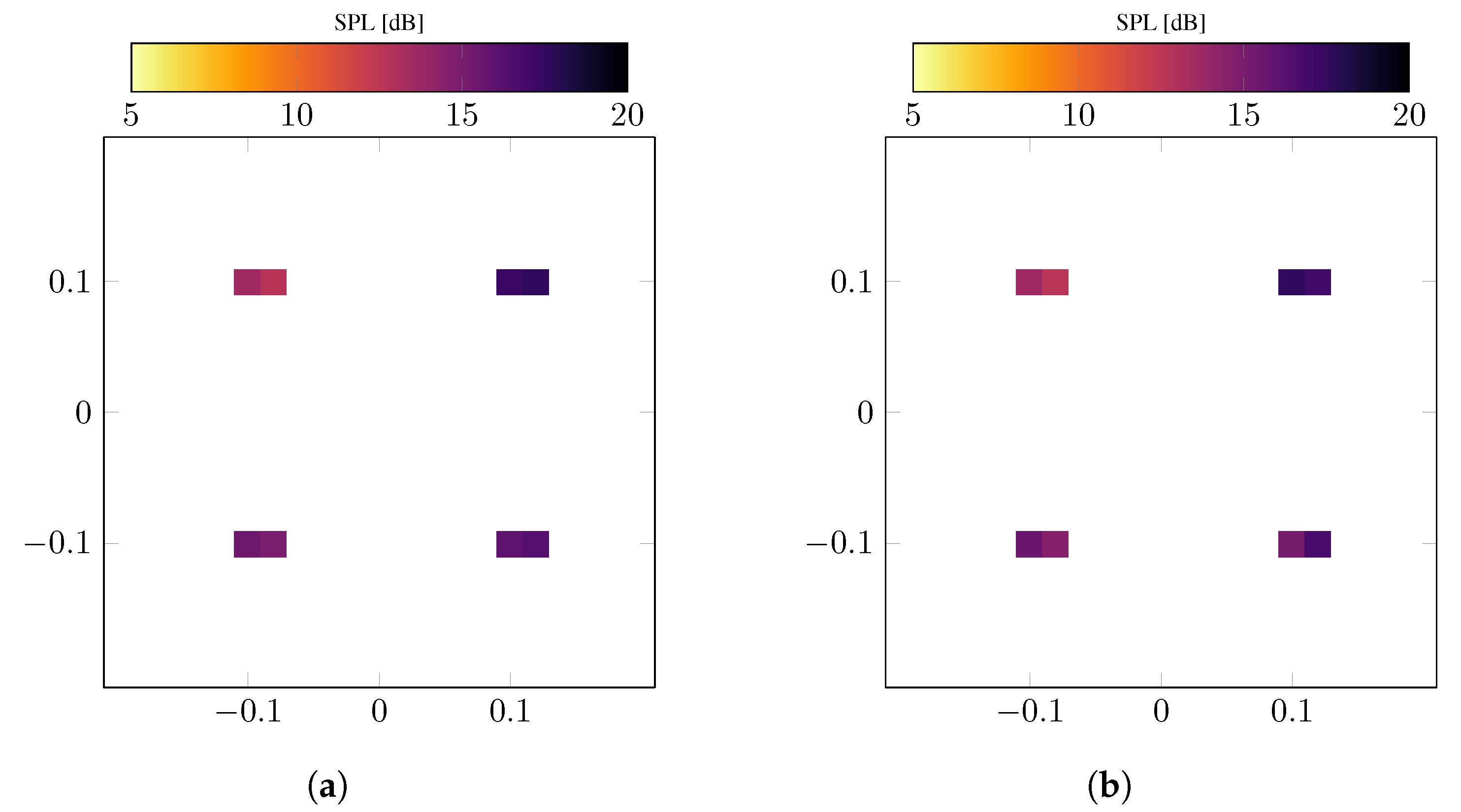 Acoustics 04 00050 g003