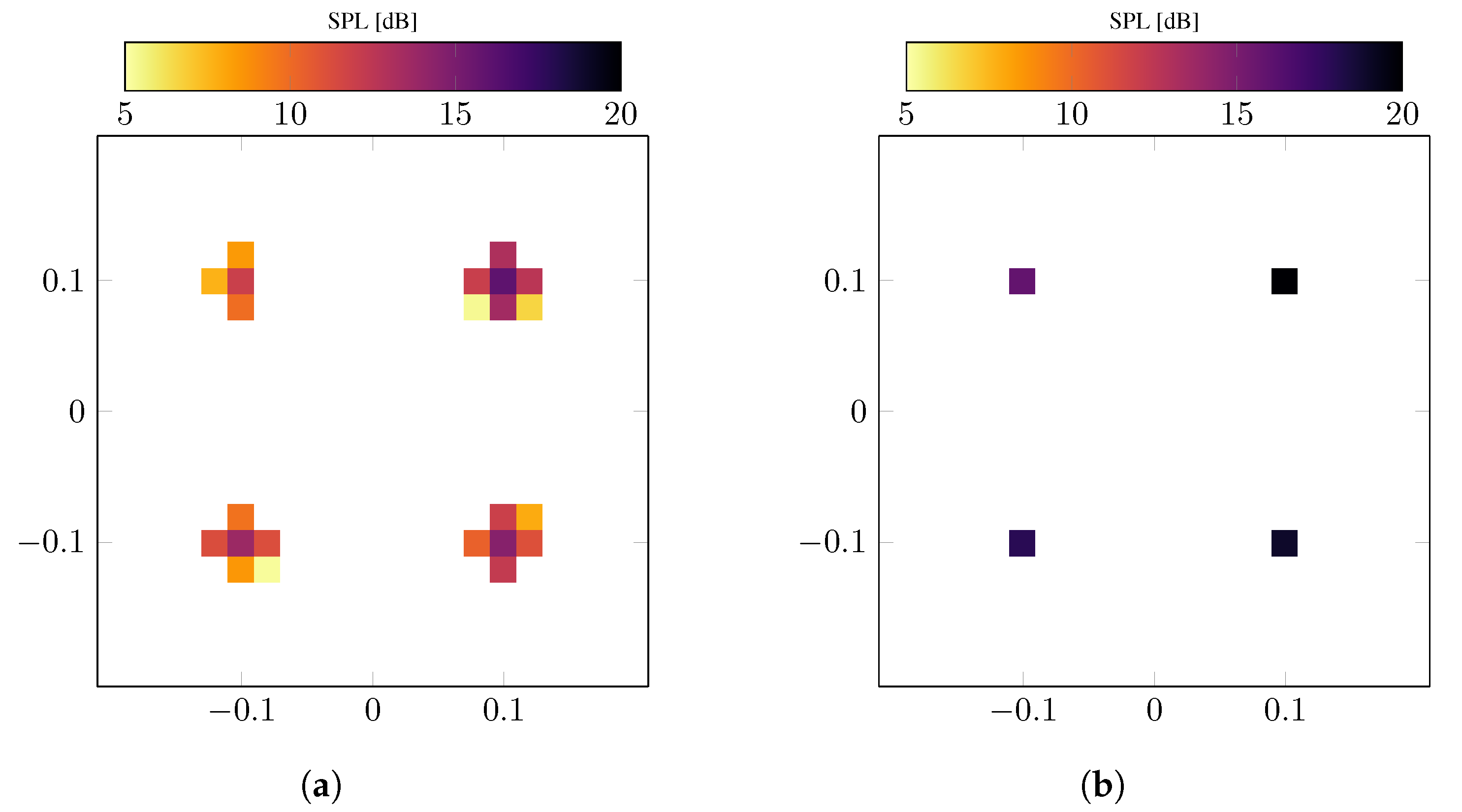 Acoustics 04 00050 g004