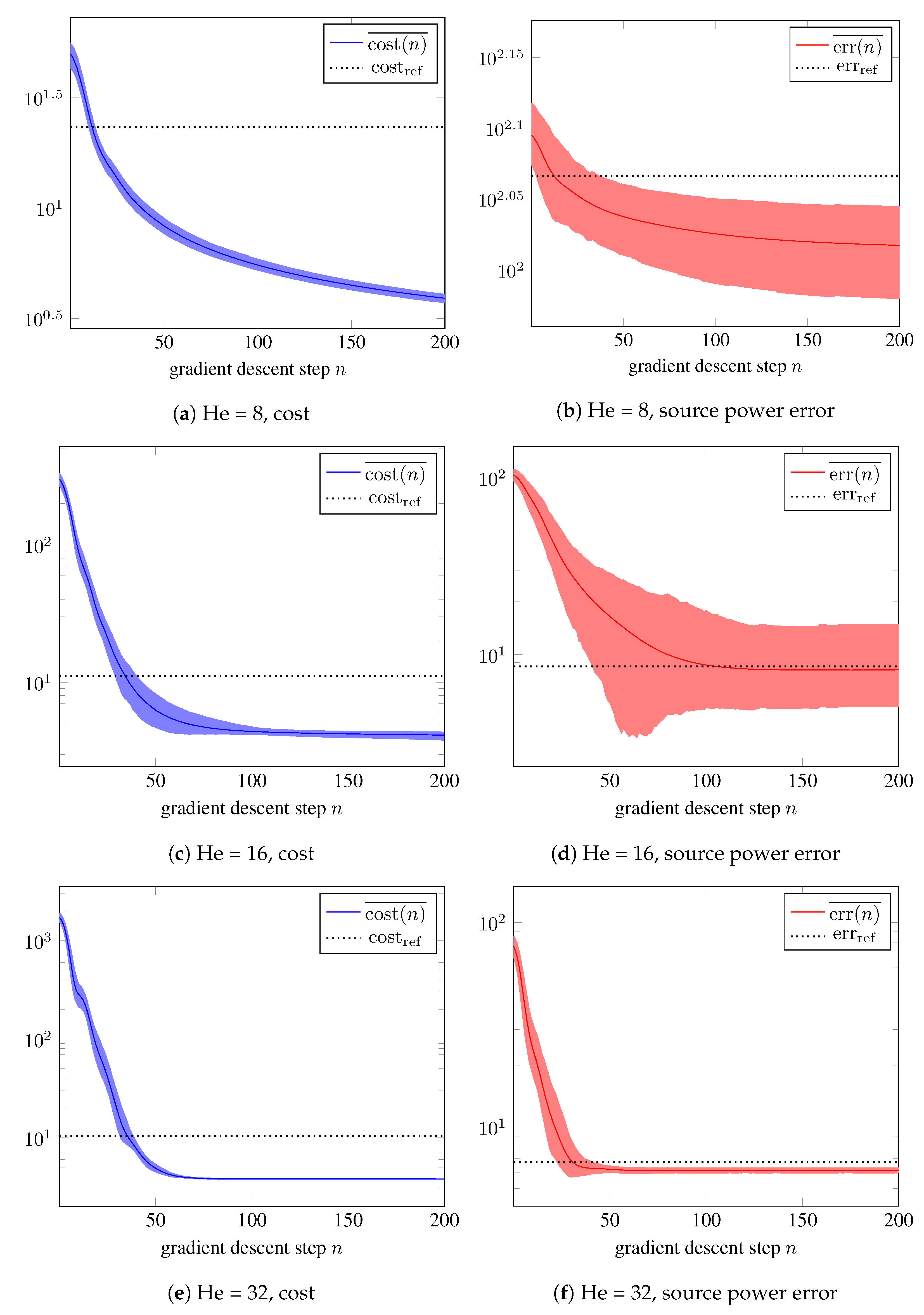 Acoustics 04 00050 g005