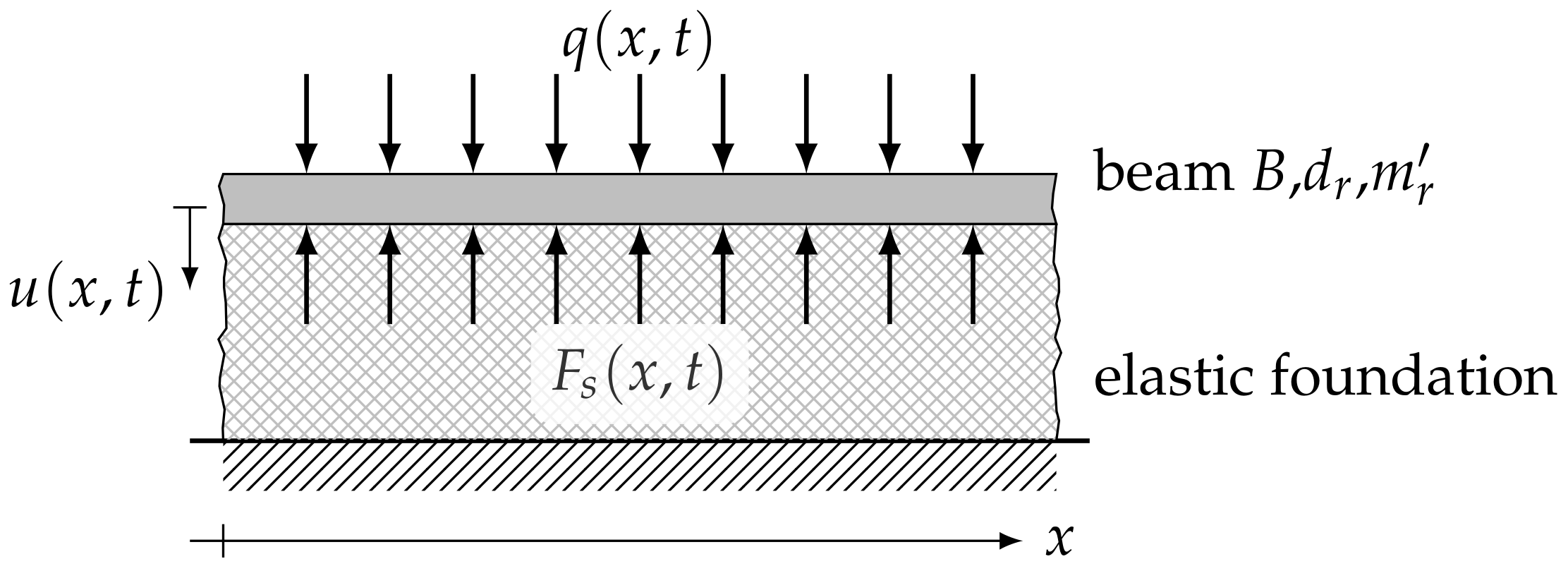 Acoustics | Free Full-Text | A Time-Domain Finite-Difference Method for ...