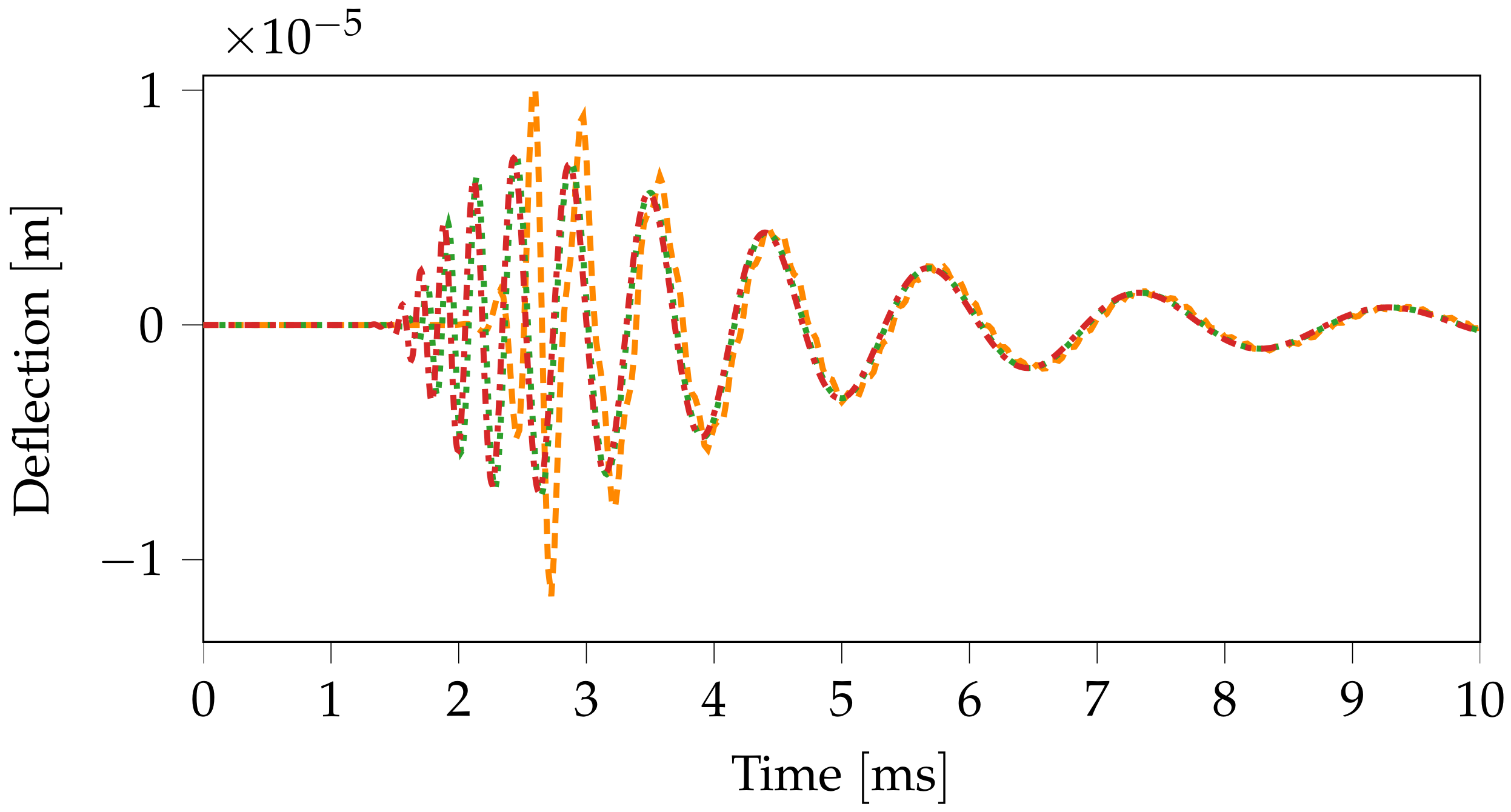 Acoustics 04 00052 g007
