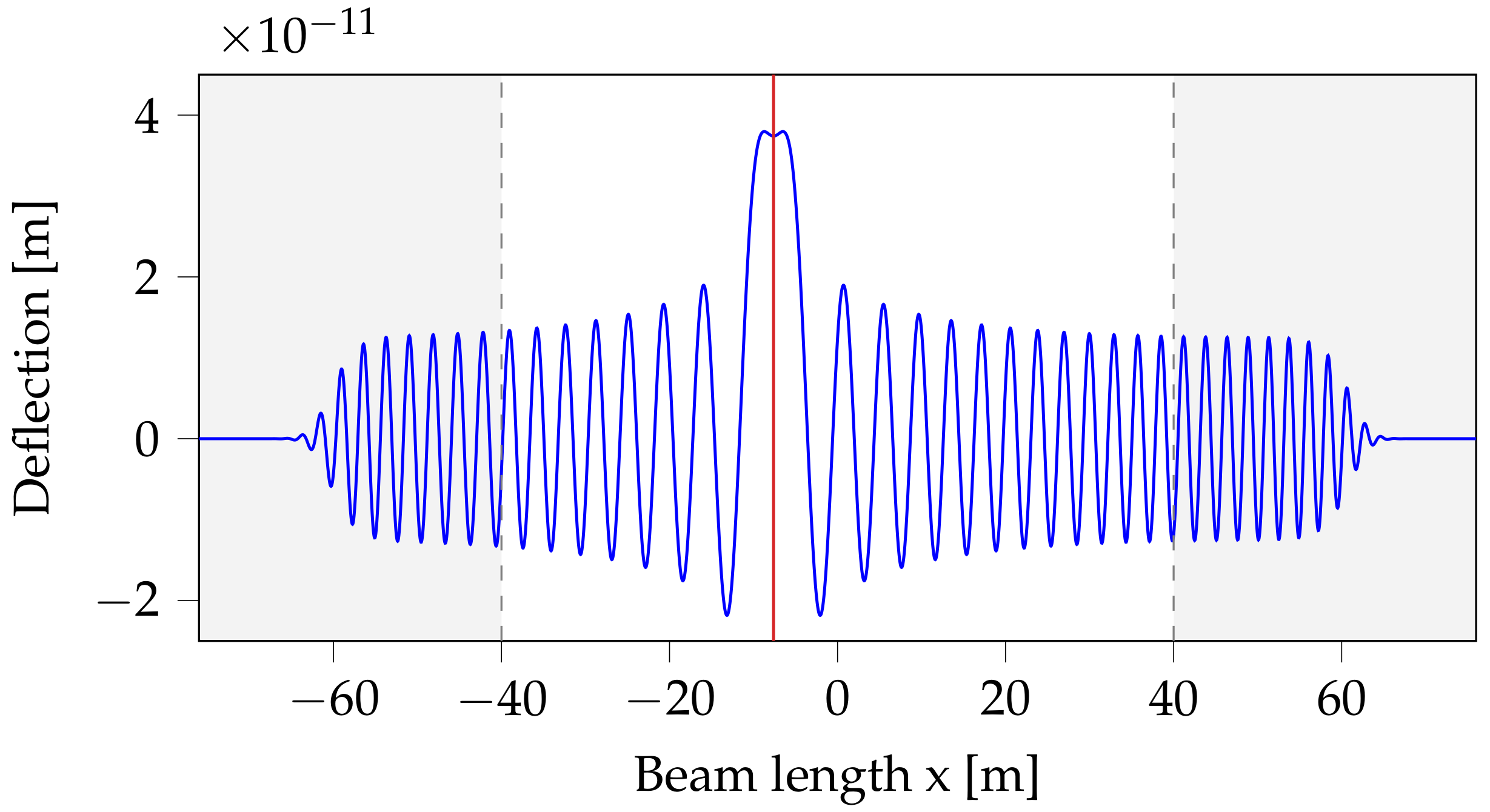 Acoustics 04 00052 g009