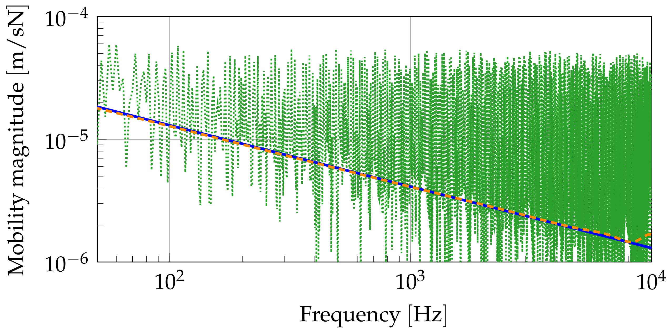 Acoustics 04 00052 g010