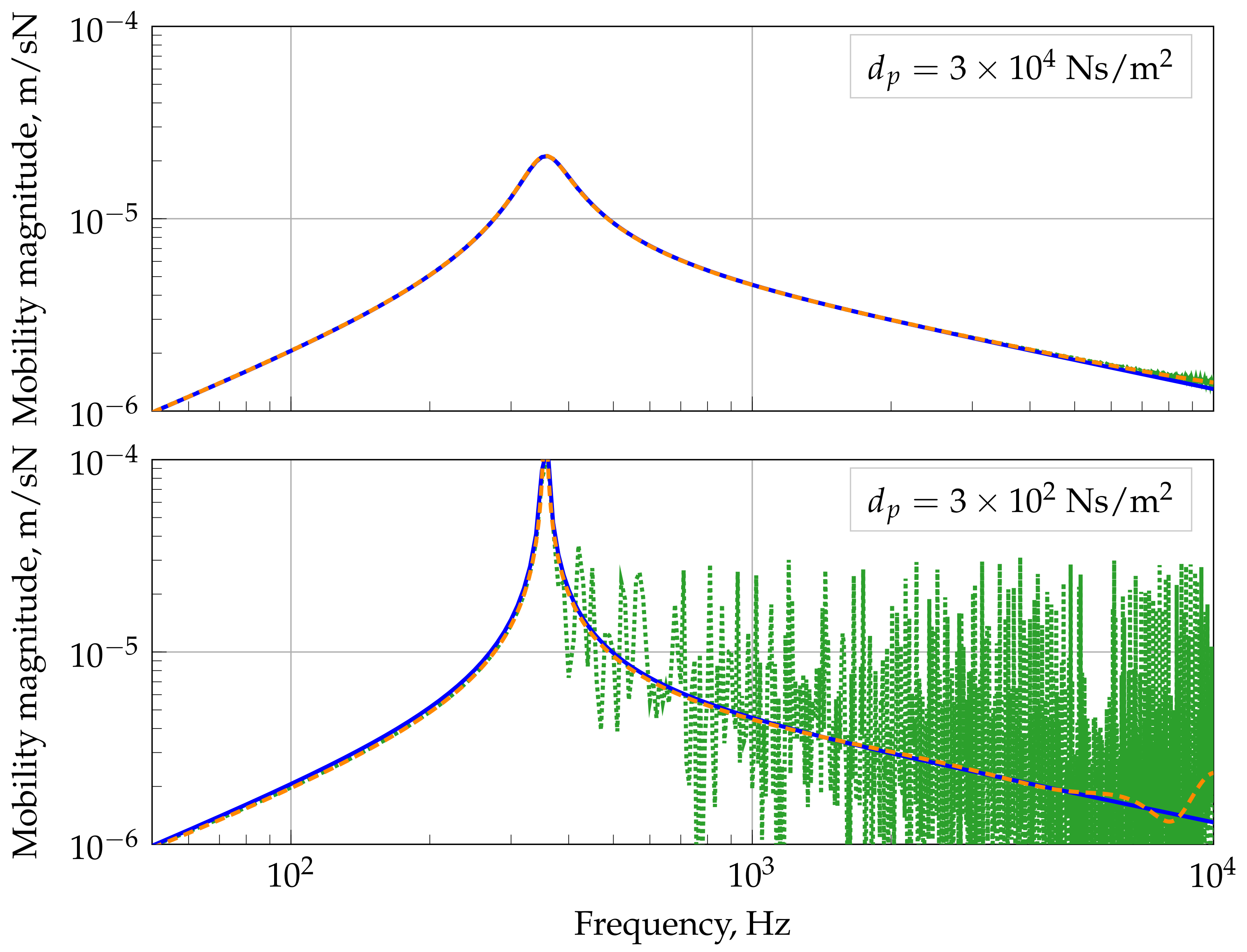 Acoustics 04 00052 g011