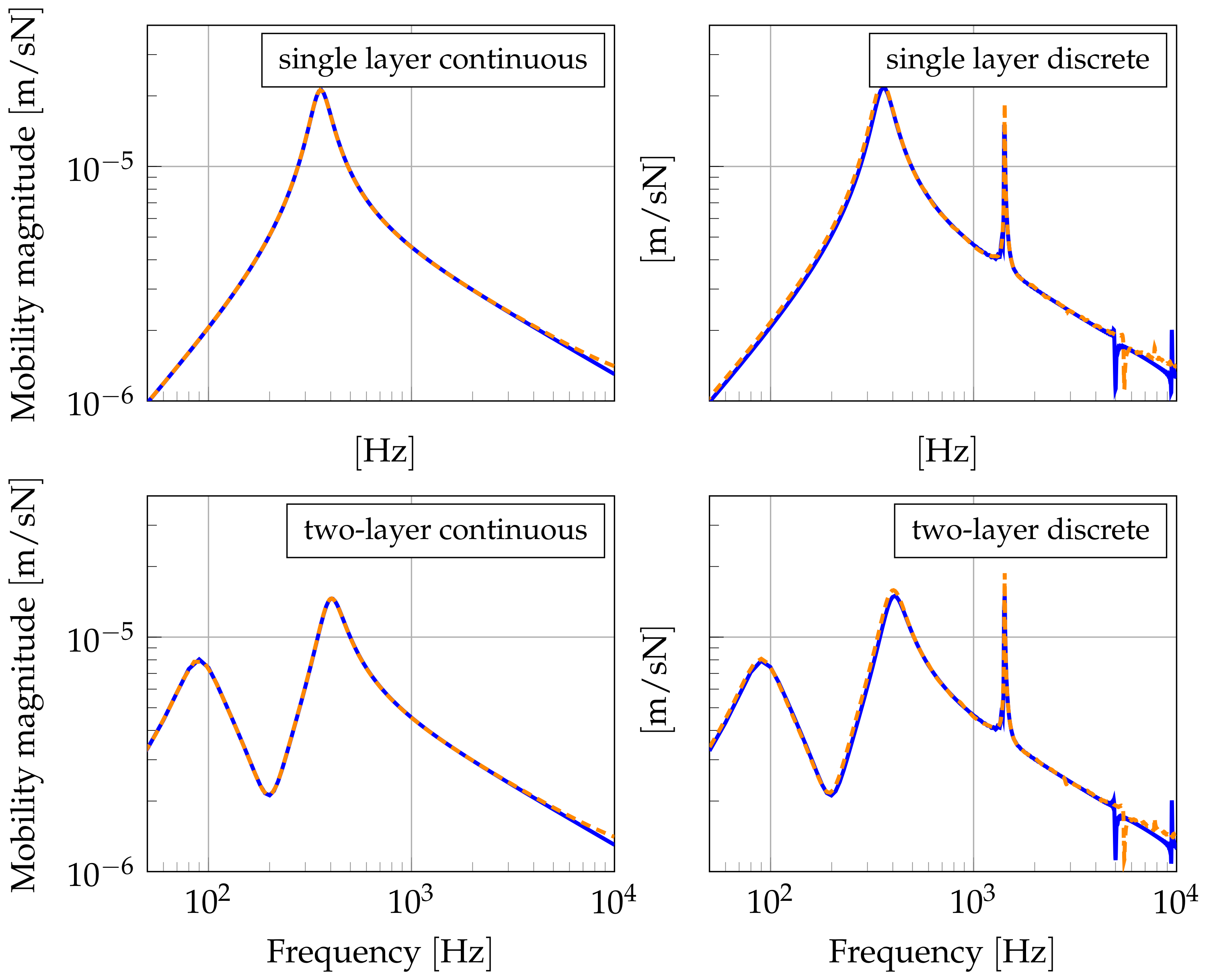 Acoustics 04 00052 g012