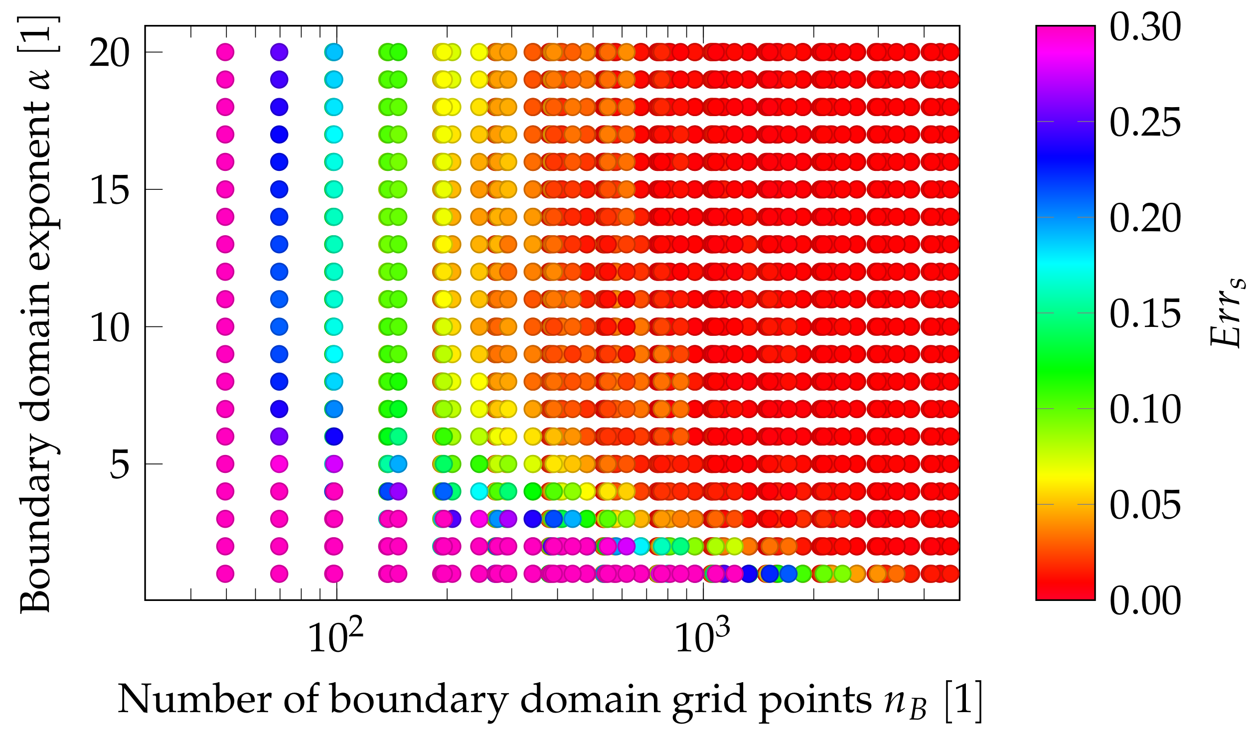 Acoustics 04 00052 g0a1