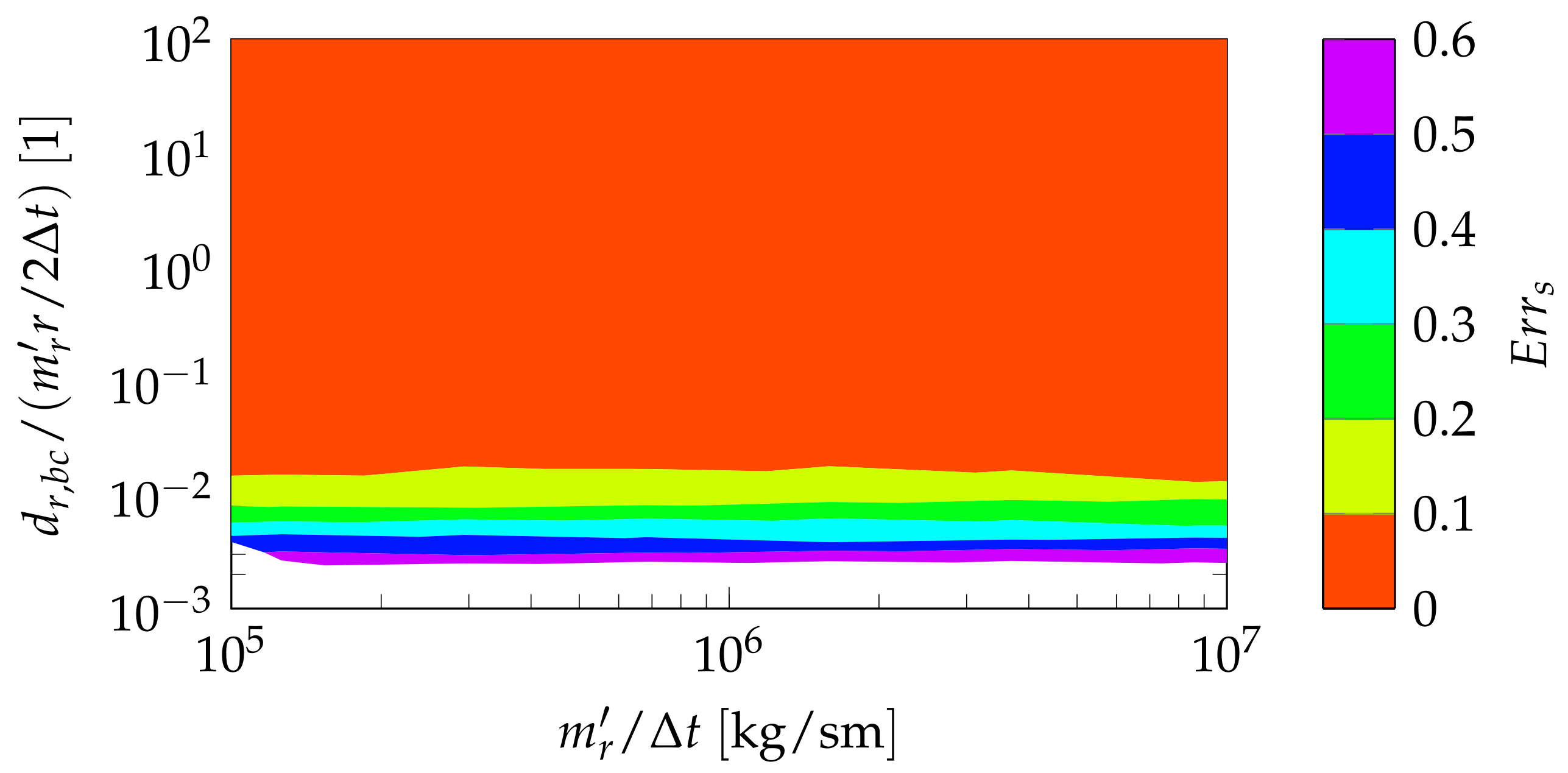 Acoustics 04 00052 g0a2