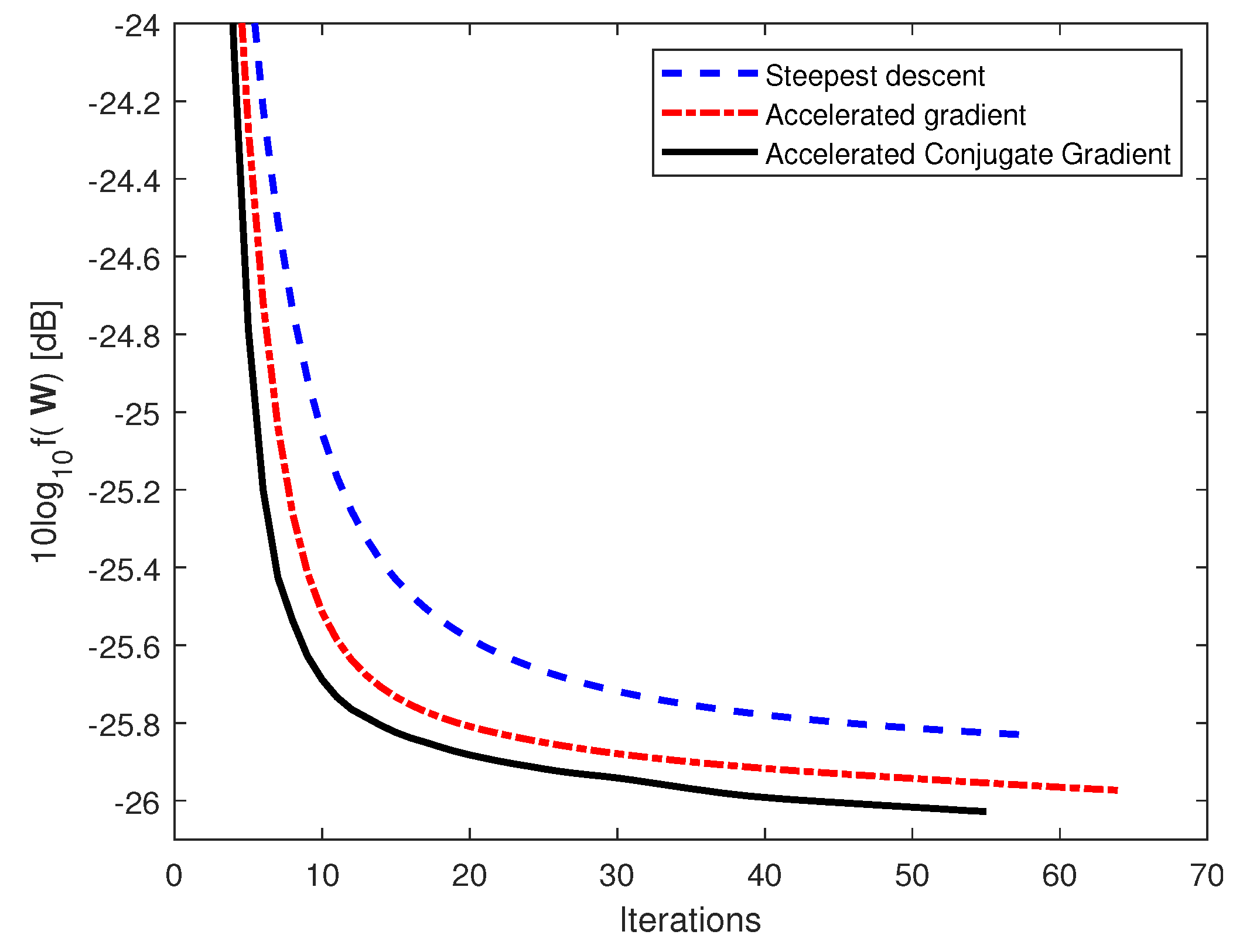 Acoustics 04 00058 g005