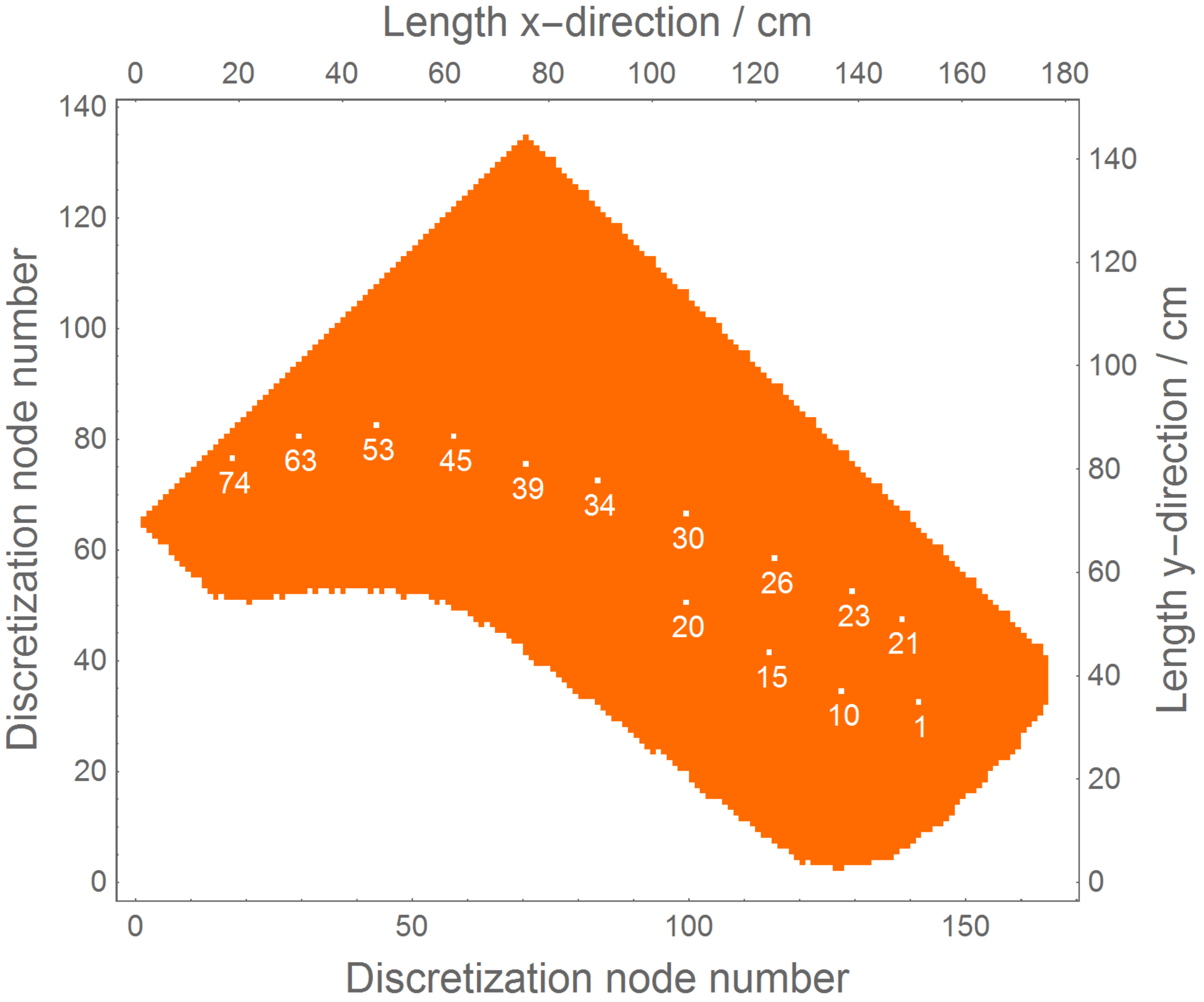 Acoustics 04 00062 g001