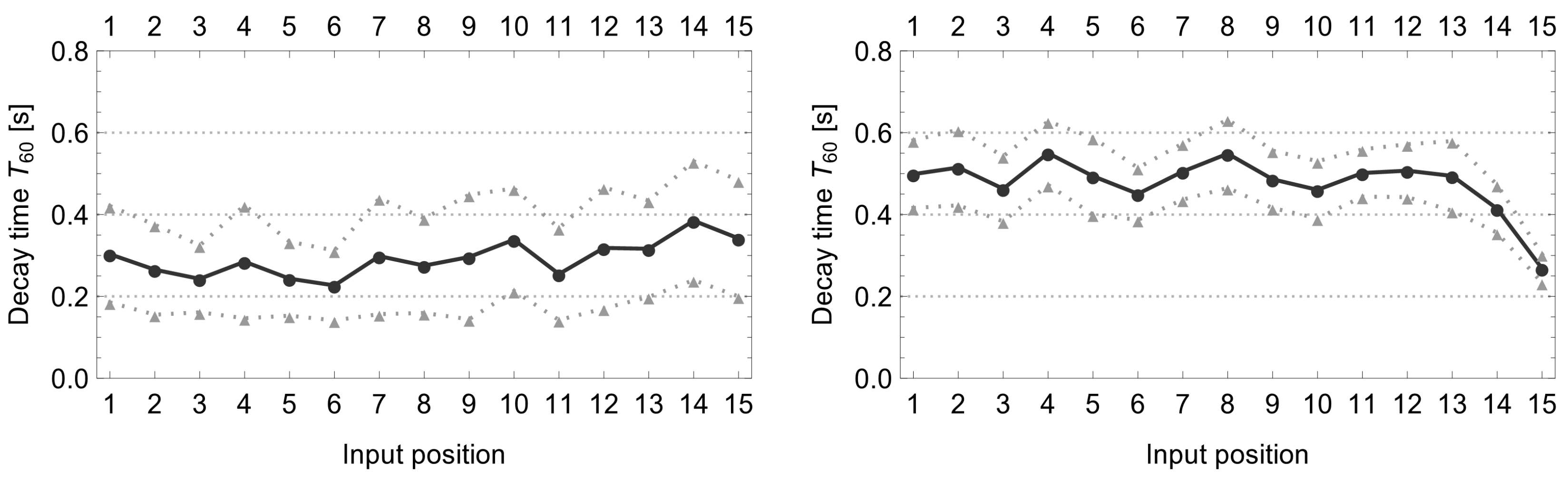 Acoustics 04 00062 g002